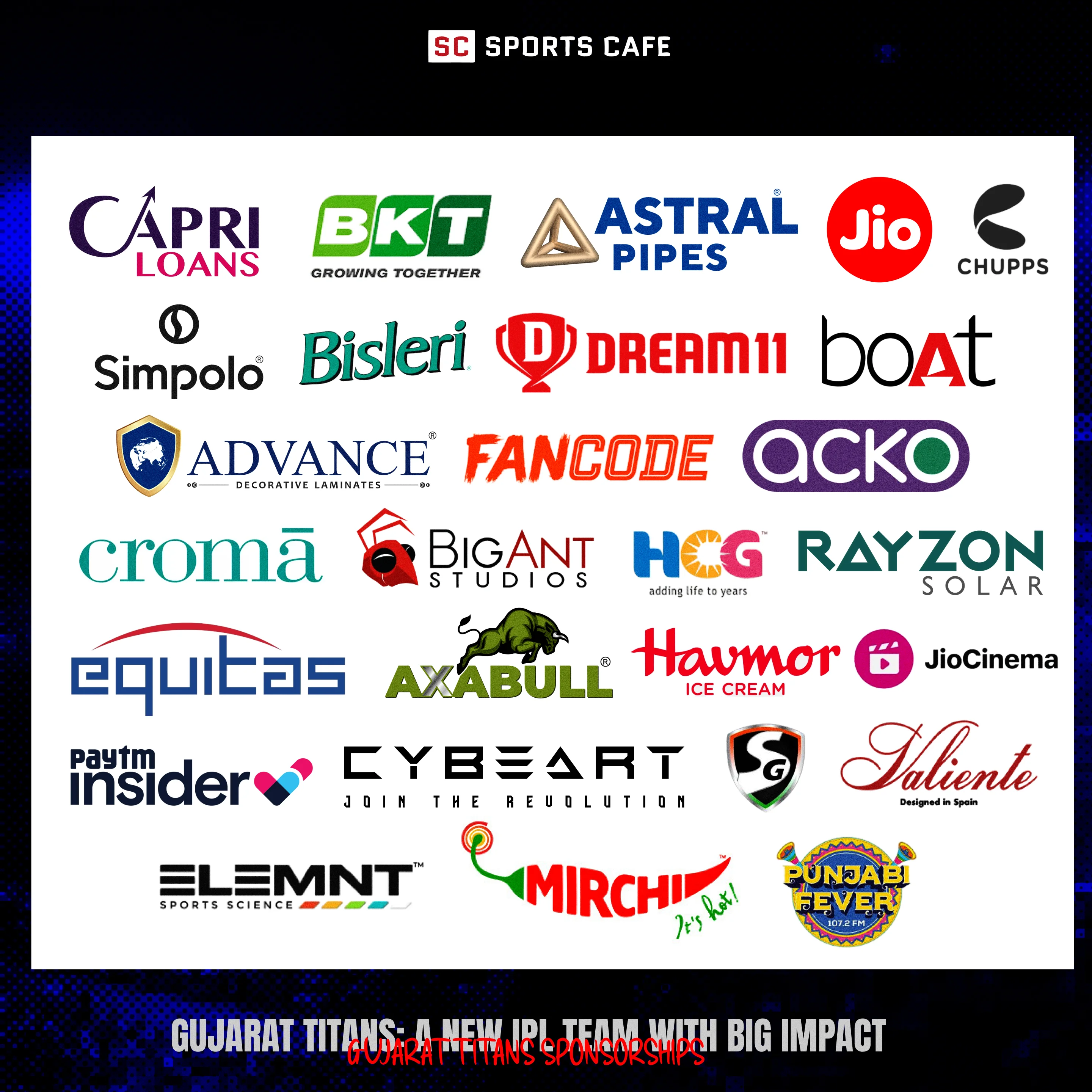 Sponsors of Gujarat Titans.