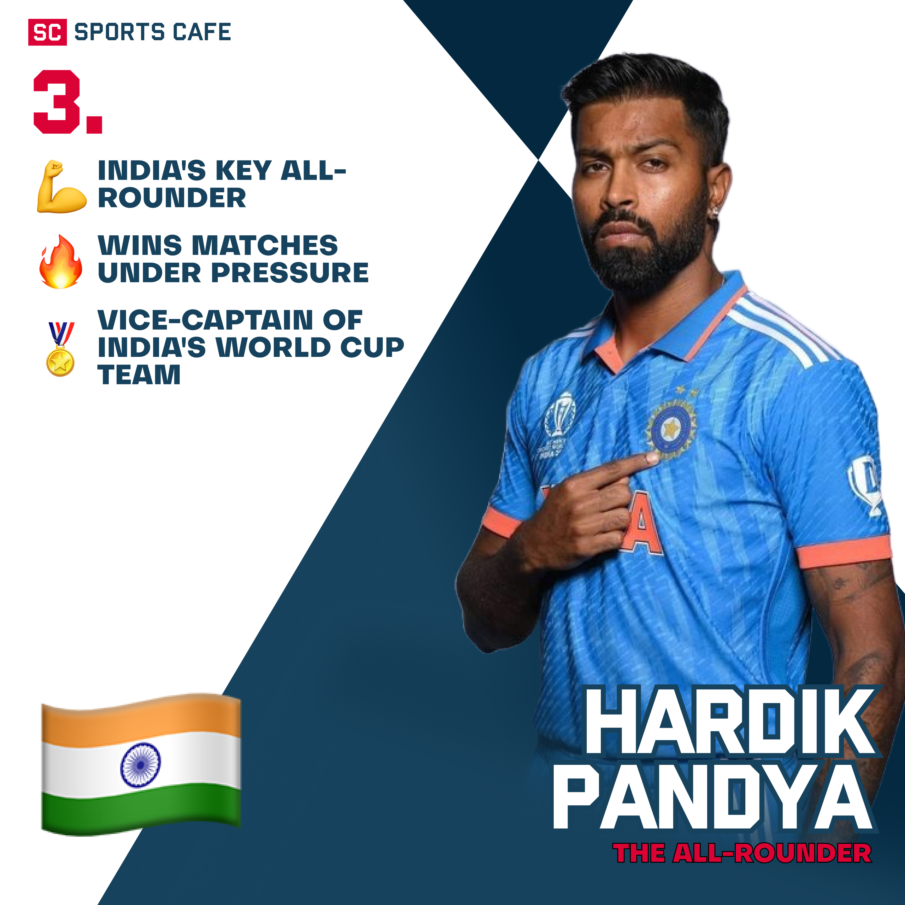 Hardik Pandya Leading Batsmen to Watch in the Asia Cup 2025.