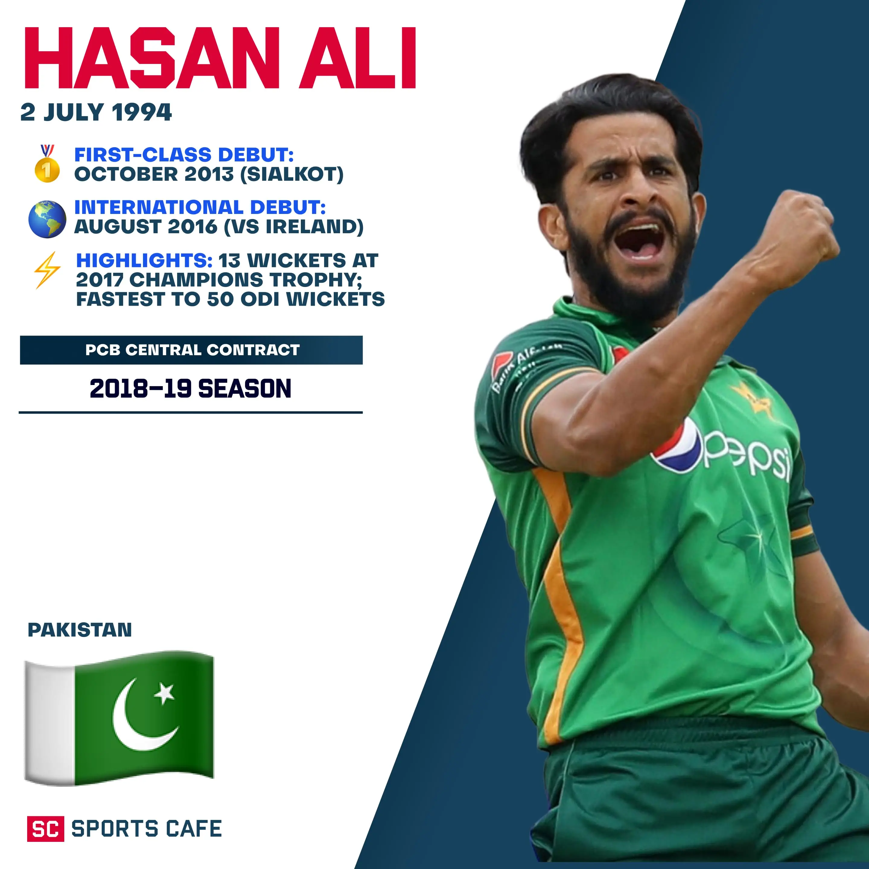 Hasan Ali.