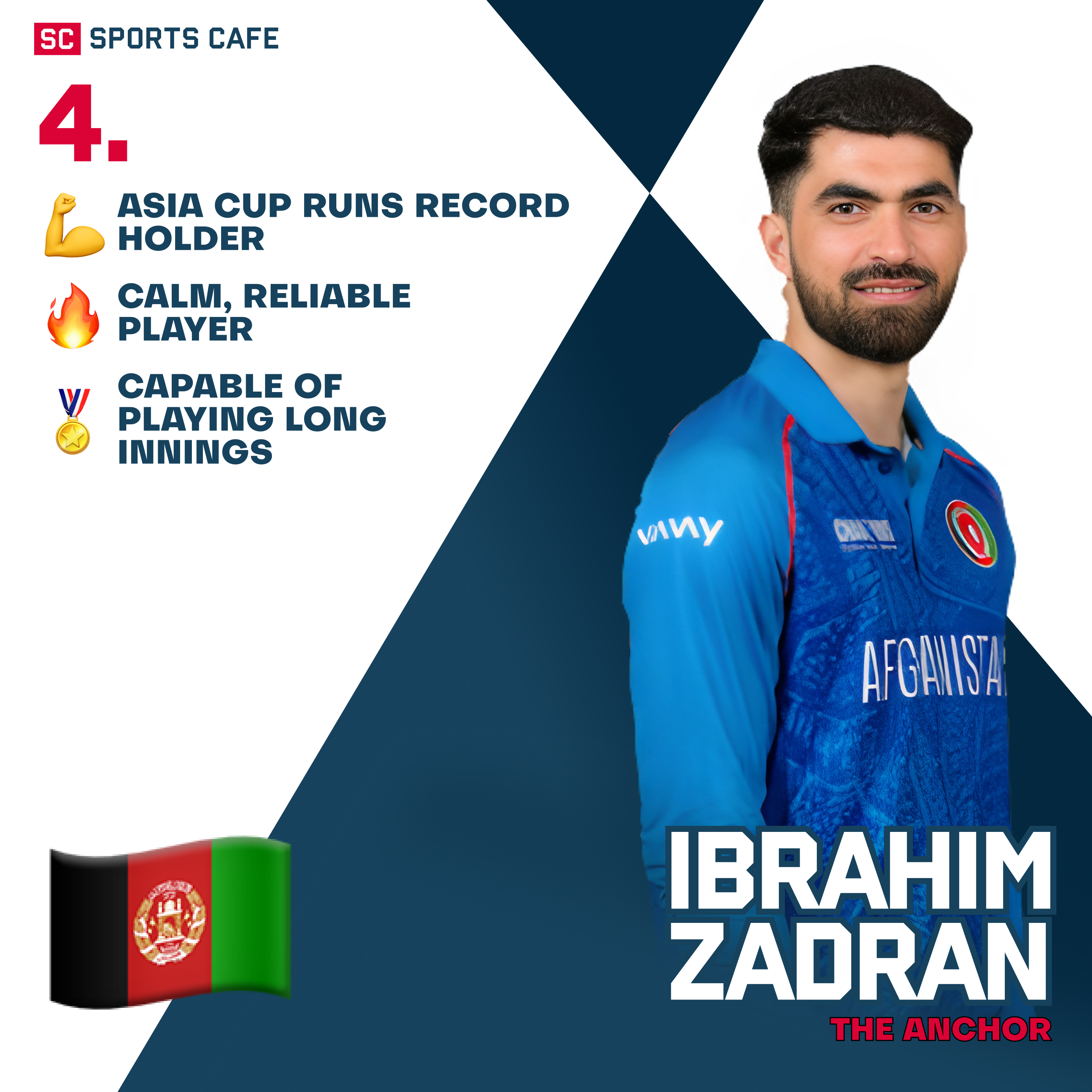 Ibrahim Zadran Leading Batsmen to Watch in the Asia Cup 2025.