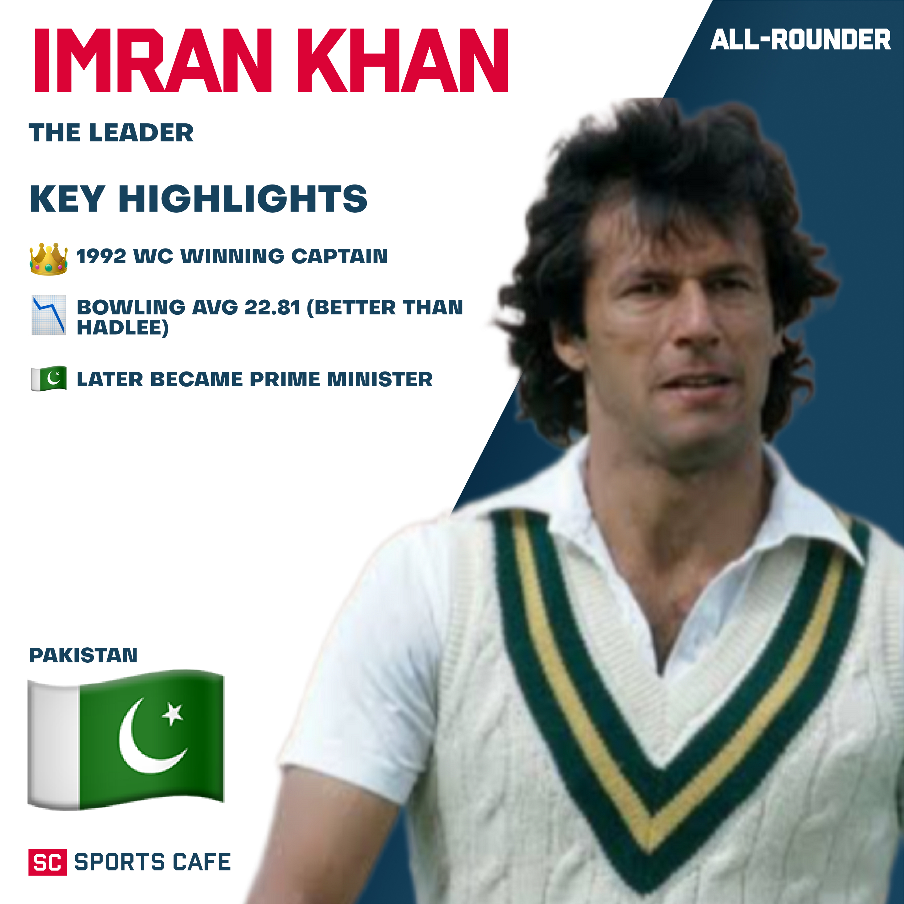 Imran Khan (Pakistan).
