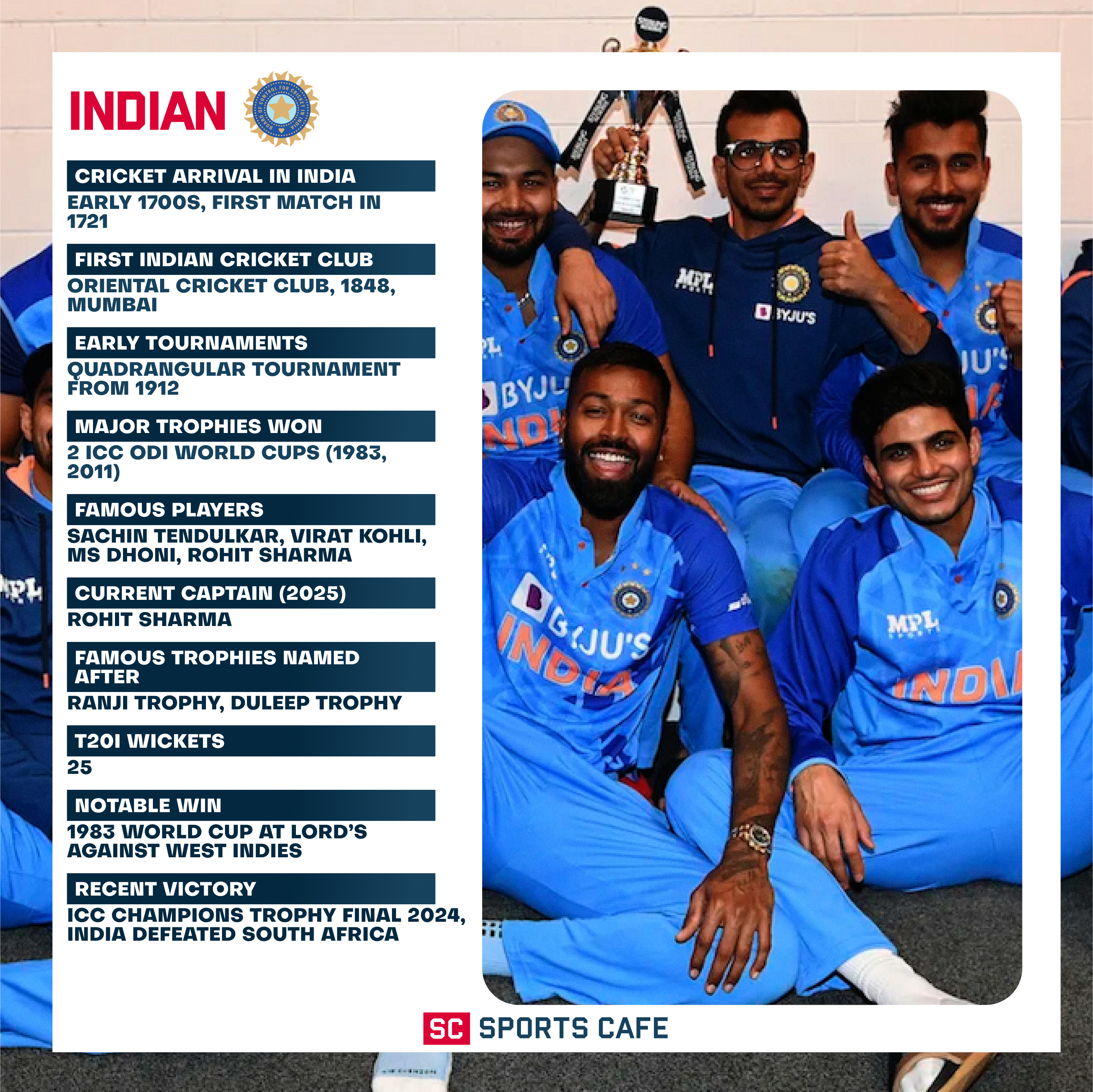 Indian Cricket Team-Top 5 Best Cricket Countries in the World.