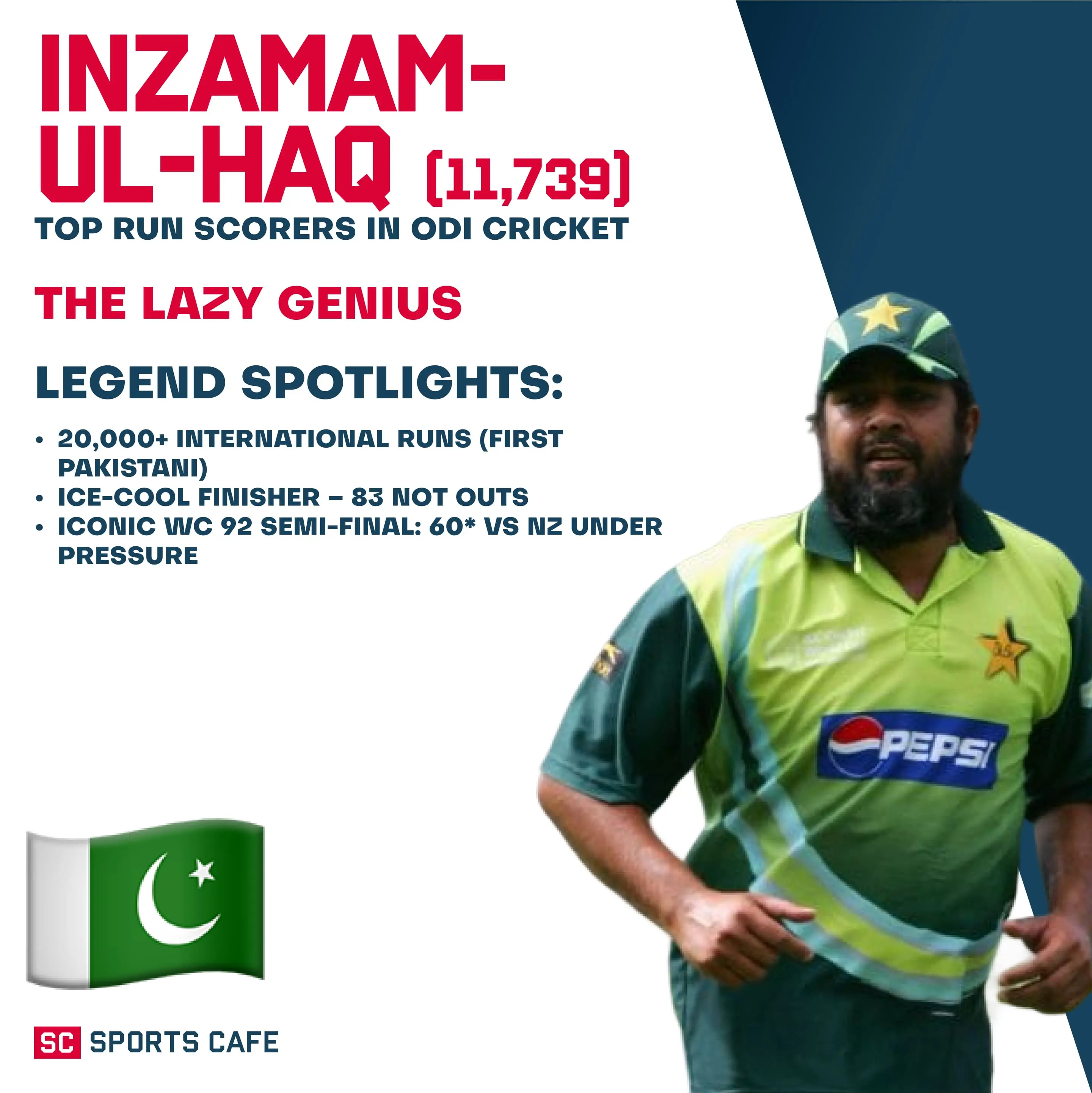 Inzamam-ul-Haq.