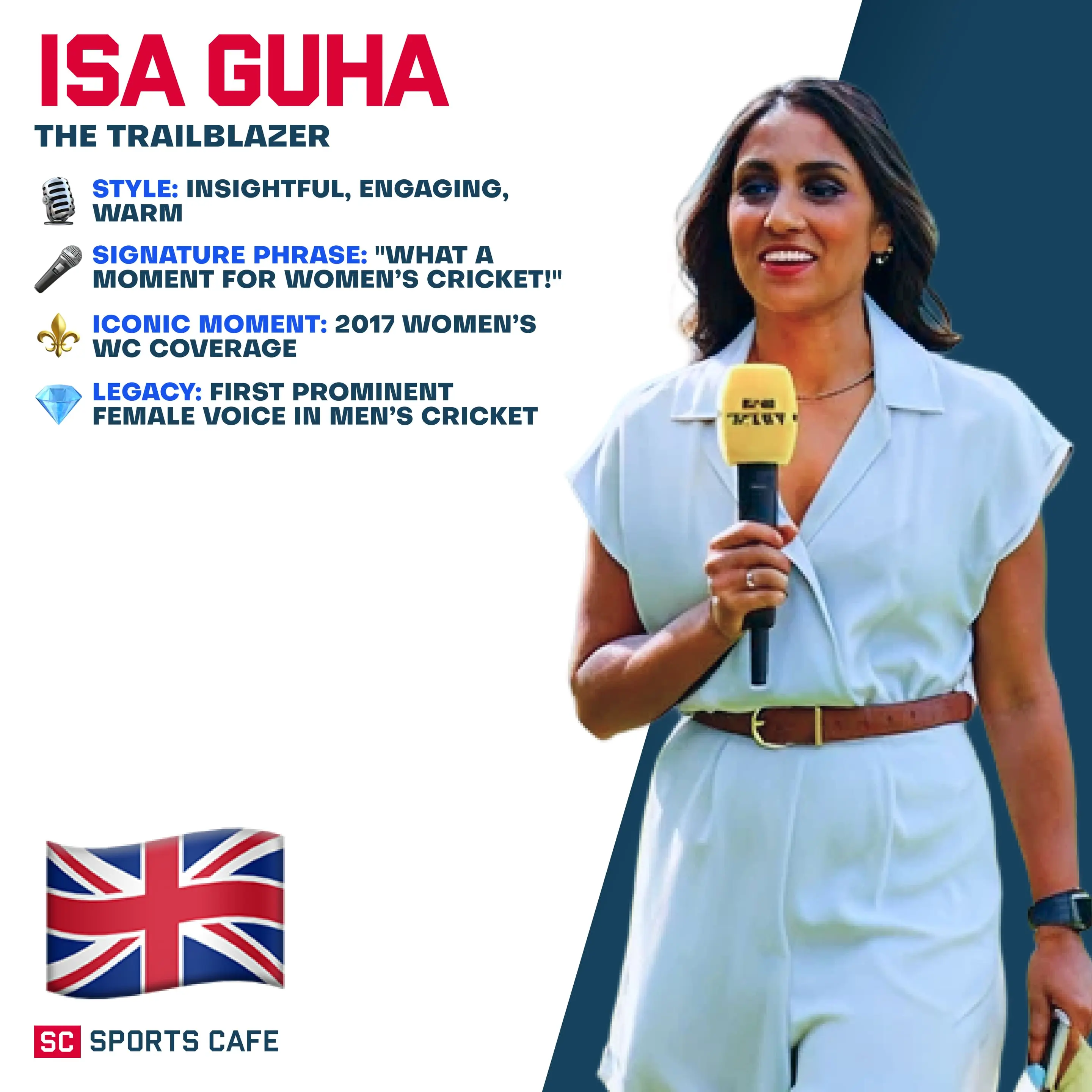 Isa Guha.