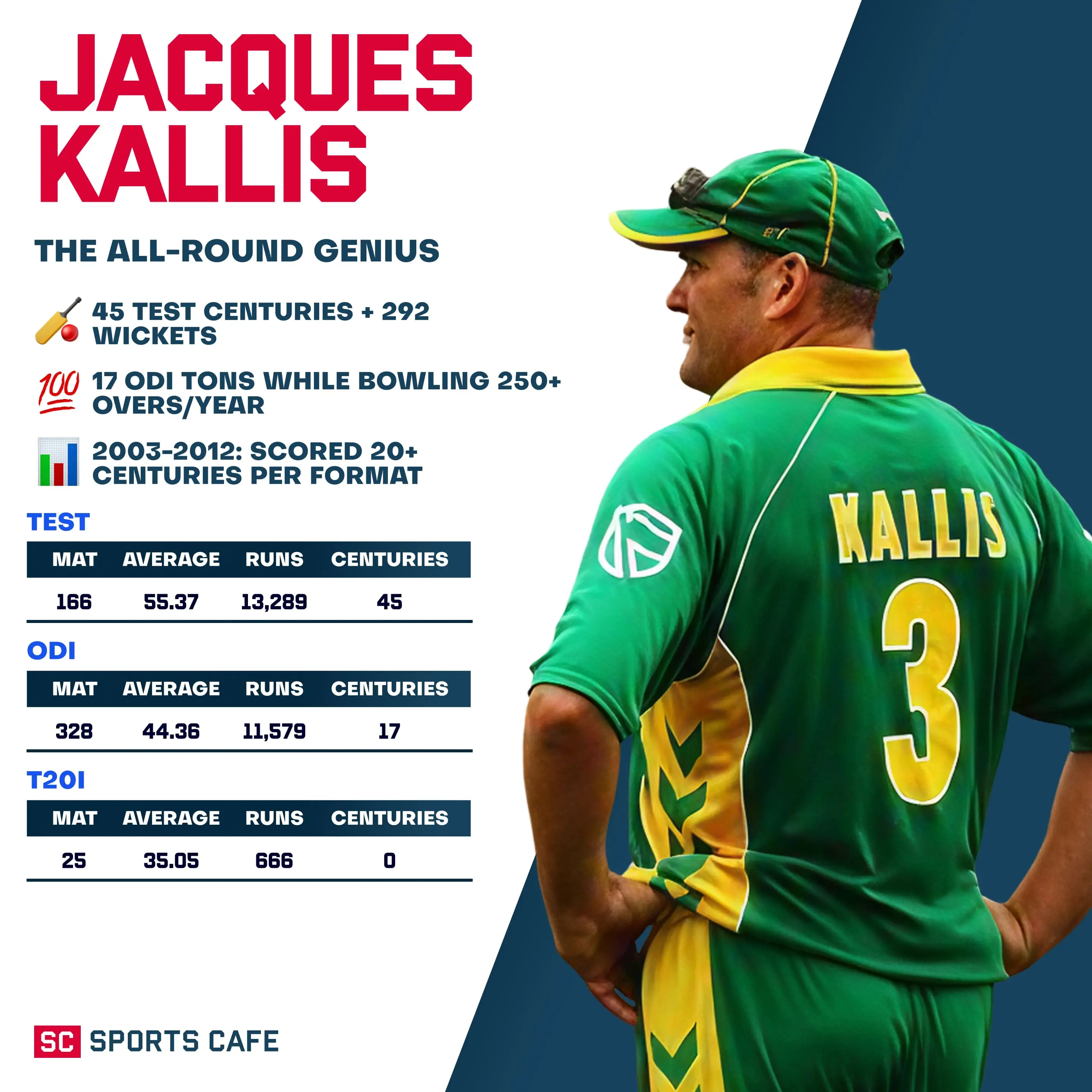 Jacques Kallis.