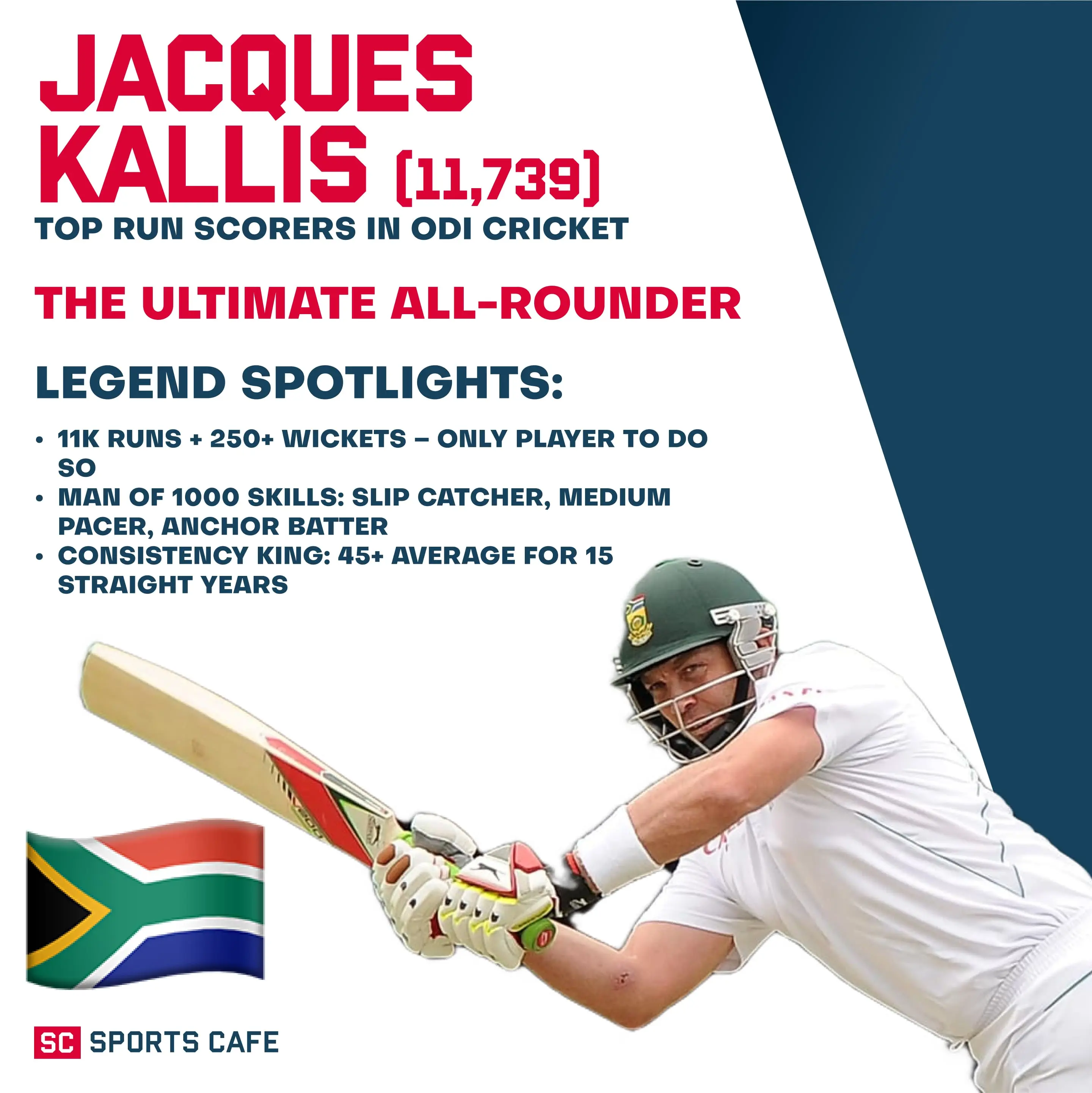 Jacques Kallis.