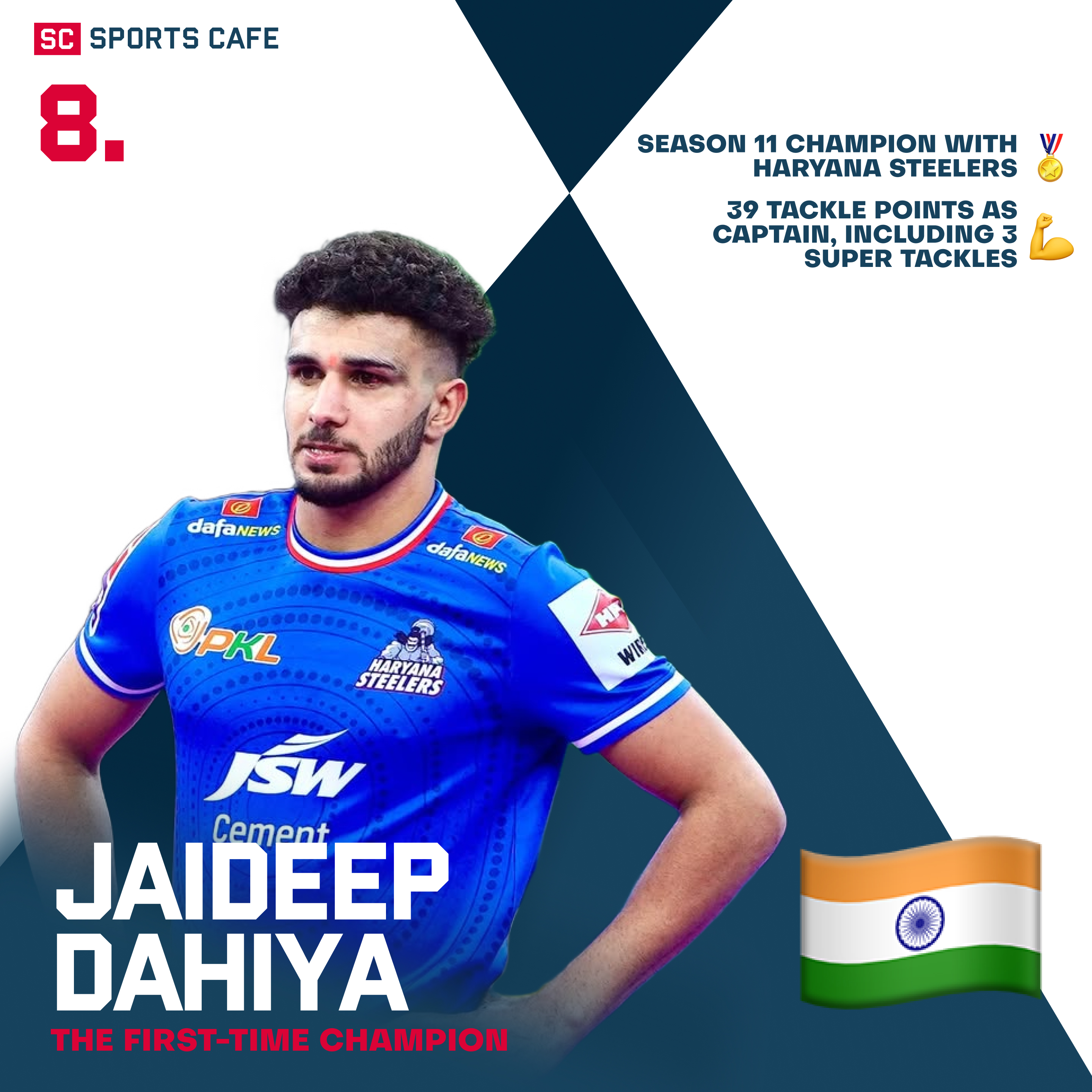 Jaideep Dahiya Best Pro Kabaddi Captains.