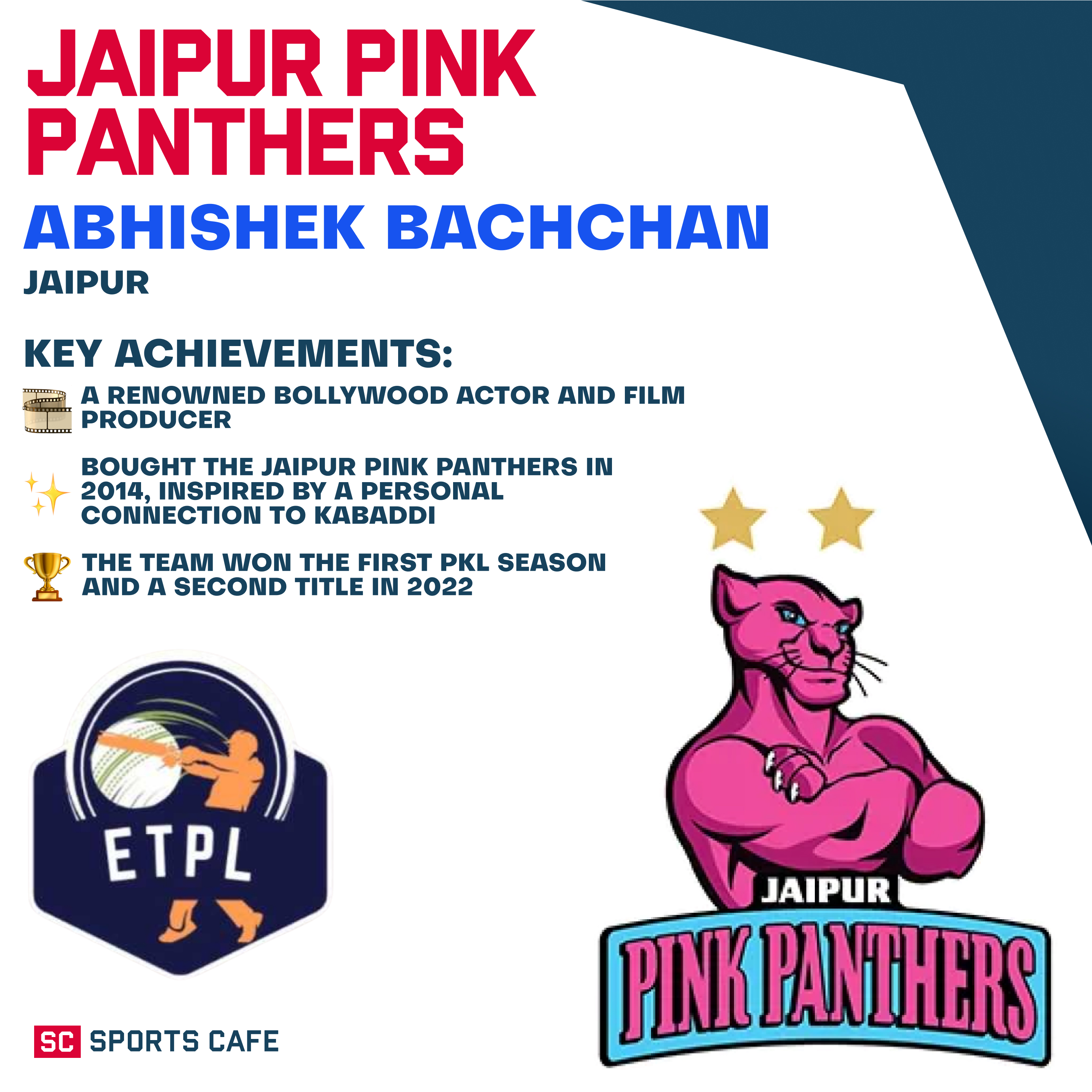 Abhishek Bachchan – Jaipur Pink Panthers.