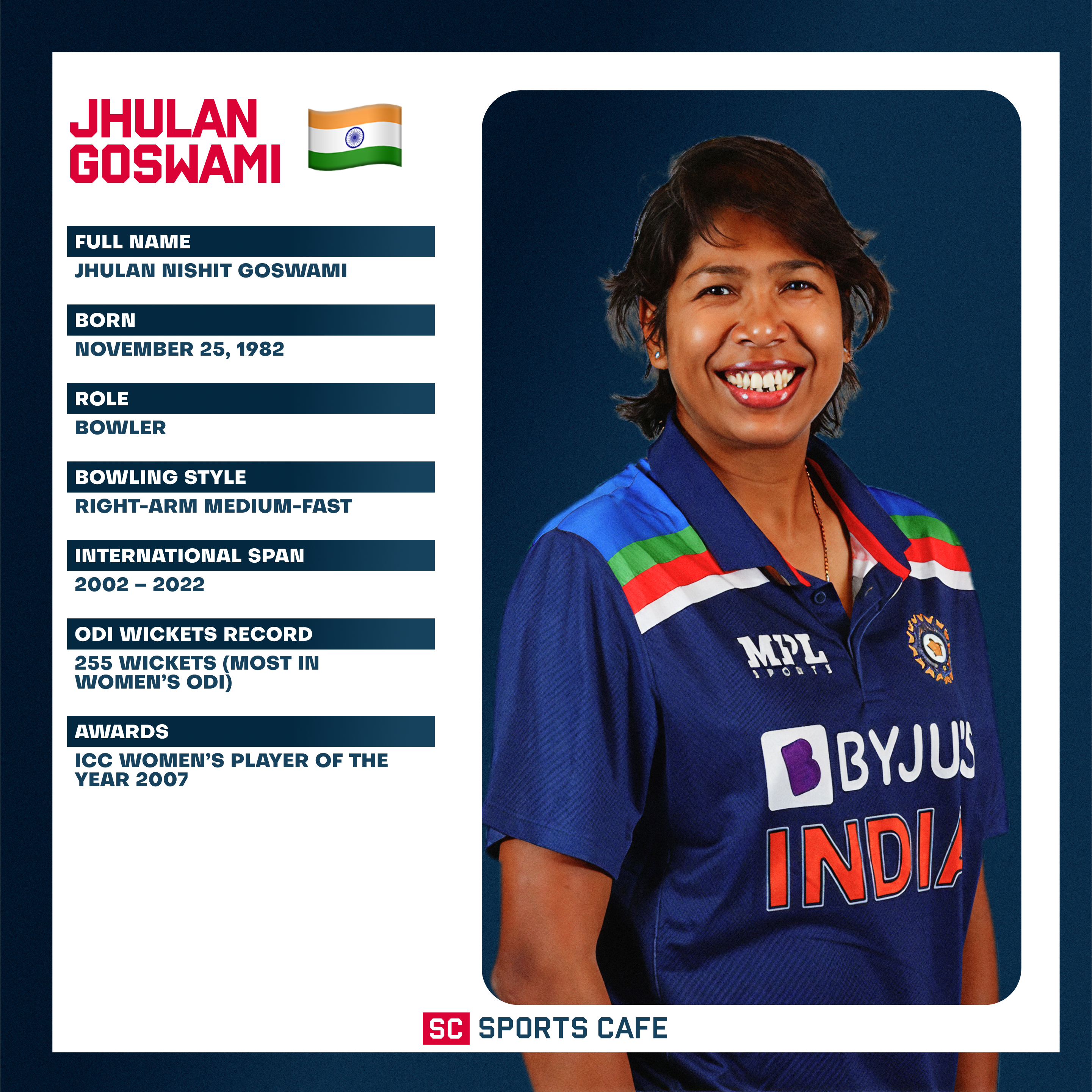 Jhulan Goswami Top 10 Women Batters in World Cricket.