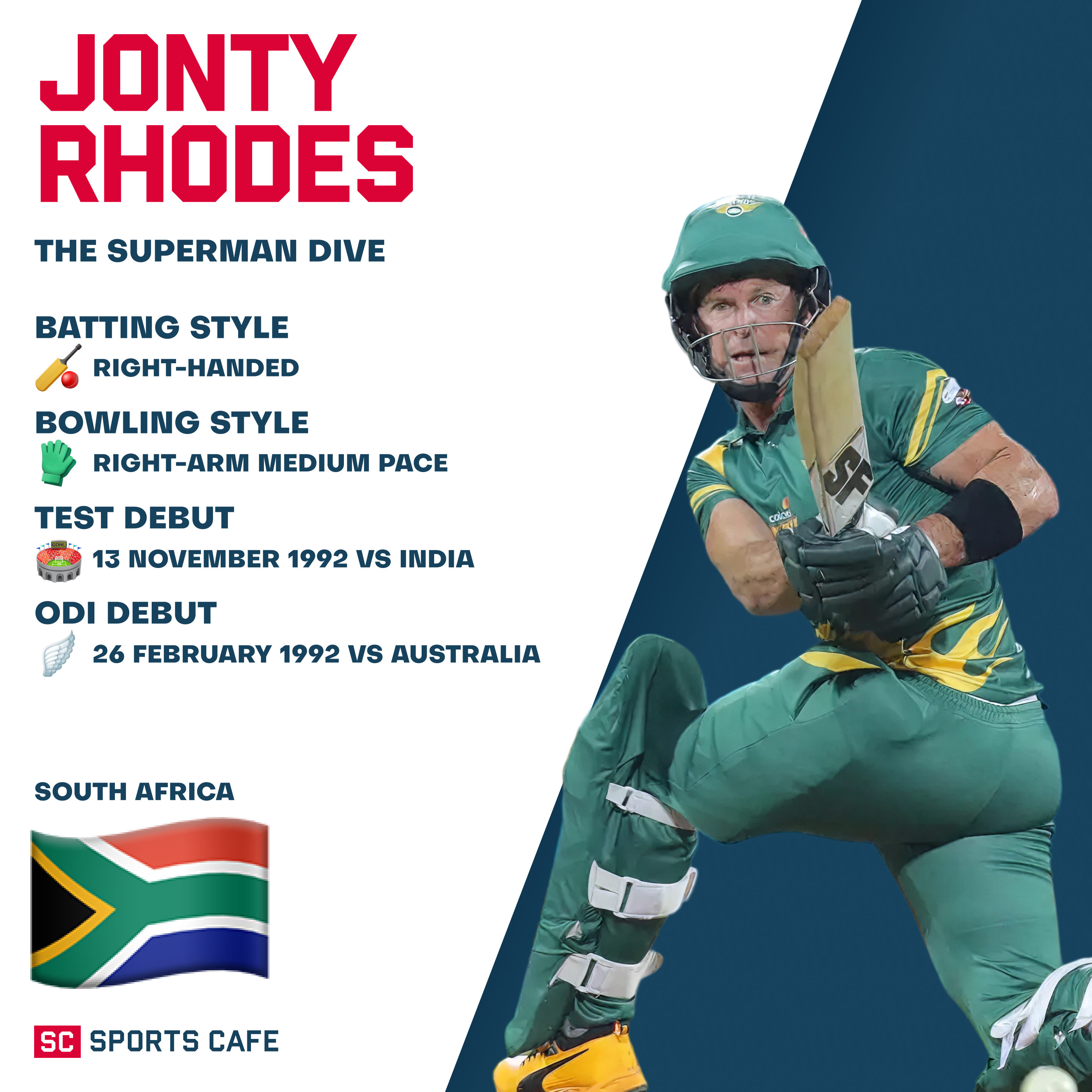 Jonty Rhodes Best Fielding Spots.