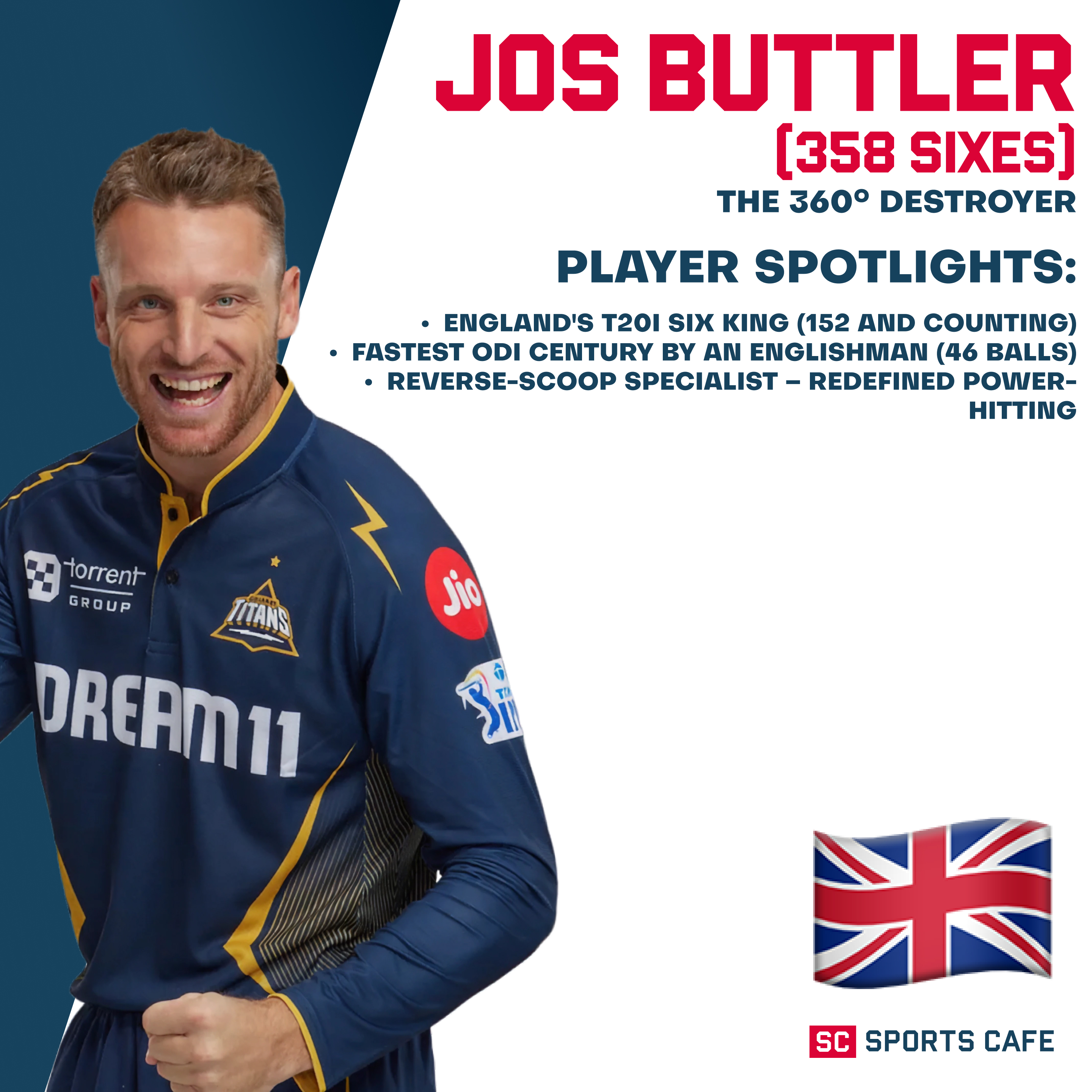 Jos Buttler – 358 Sixes.