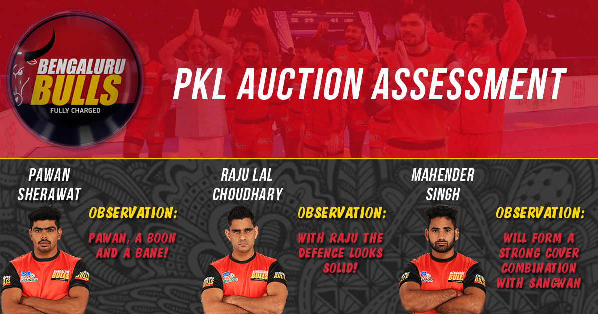PKL Auctions | What clicked and what didn’t – Bengaluru Bulls