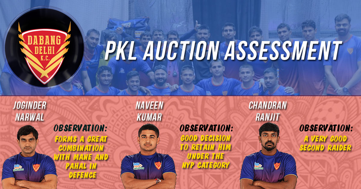 PKL Auctions | What clicked and what didn’t – Dabang Delhi KC