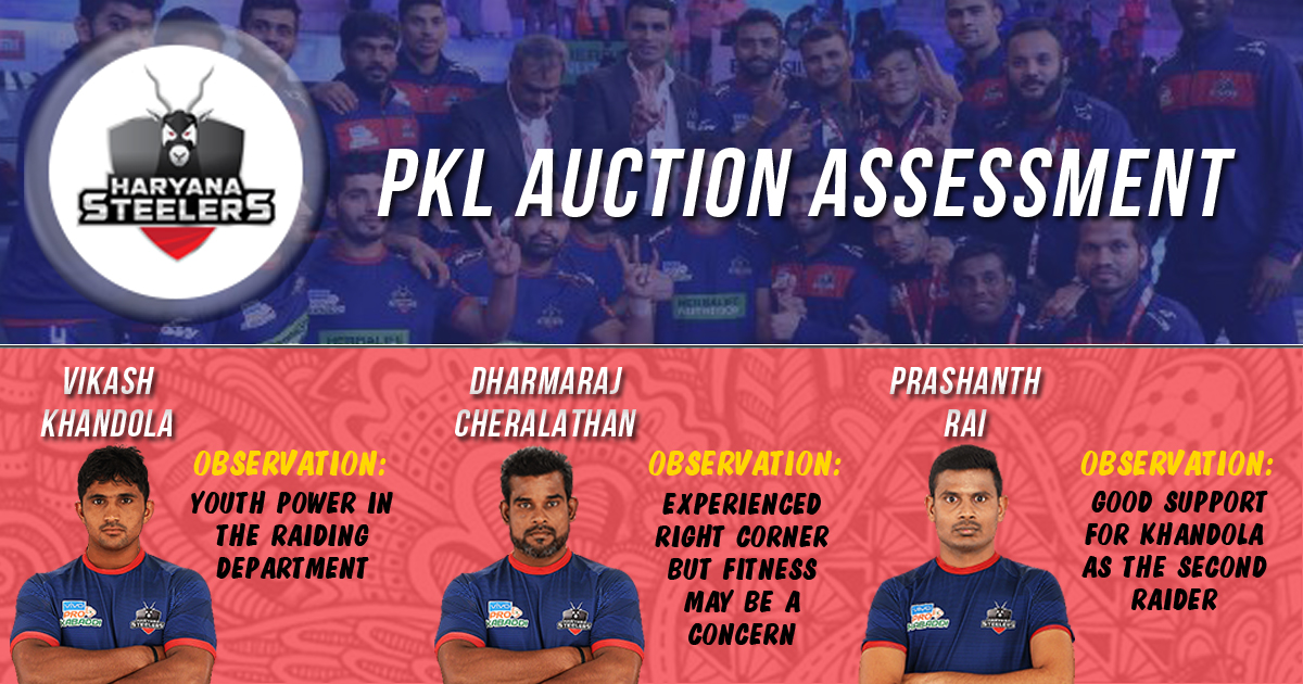 PKL Auctions | What clicked and what didn’t – Haryana Steelers