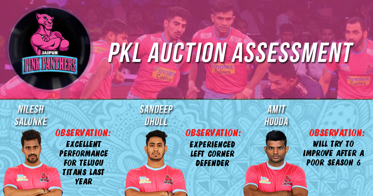 PKL Auctions | What clicked and what didn’t – Jaipur Pink Panthers