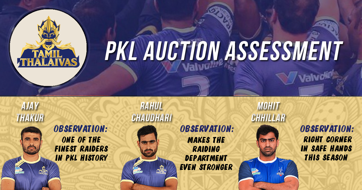 PKL Auctions | What clicked and what didn’t – Tamil Thalaivas