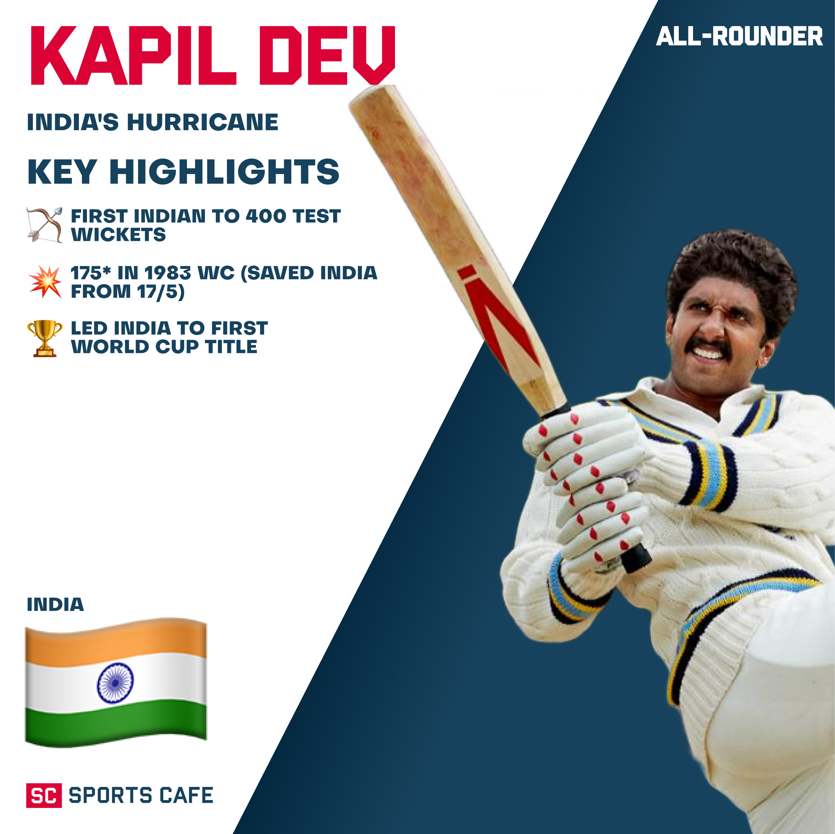 Kapil Dev (India).