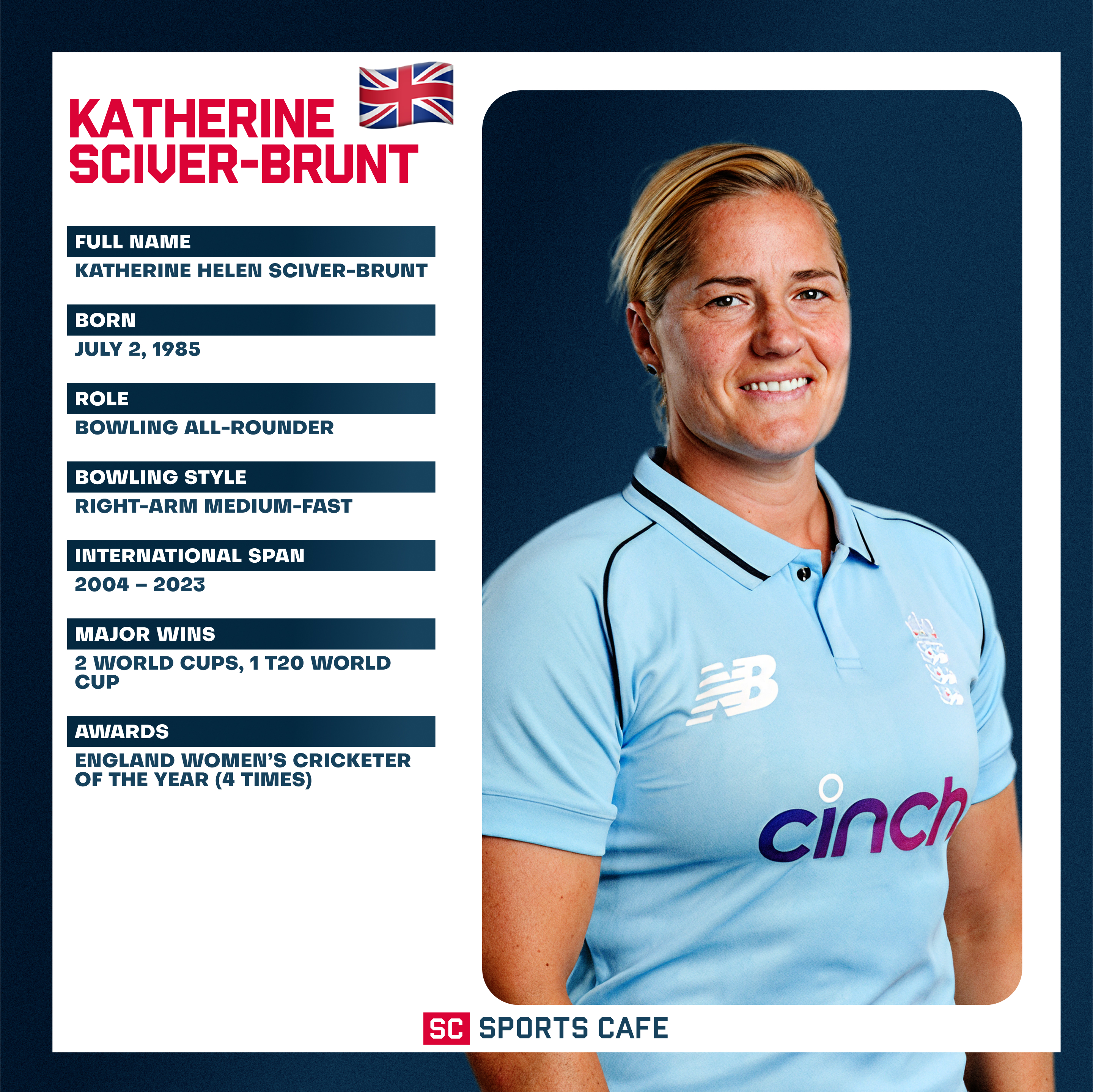 Katherine Sciver-Brunt Top 10 Women Batters in World Cricket.