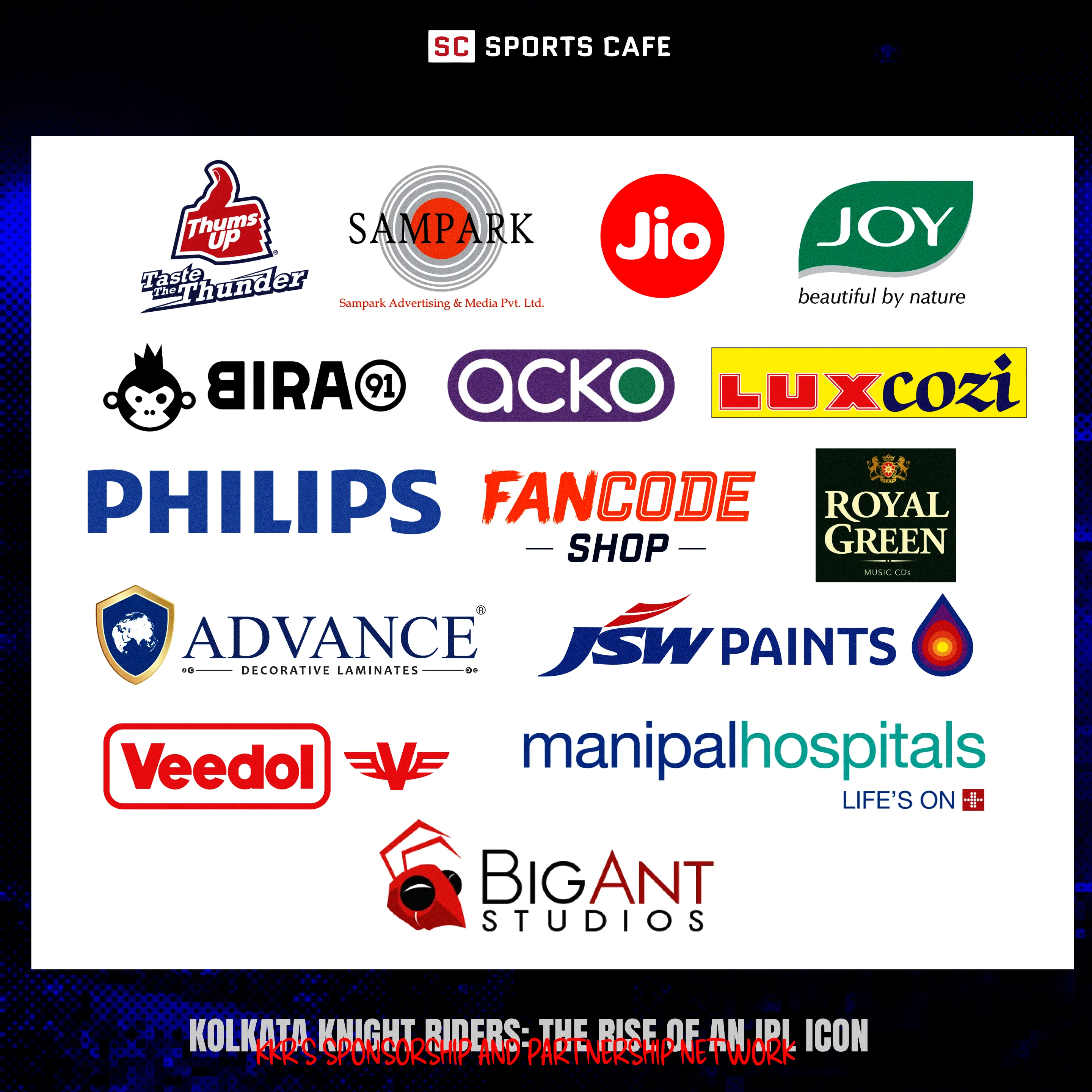 KKR's Sponsorship and Partnership Network.