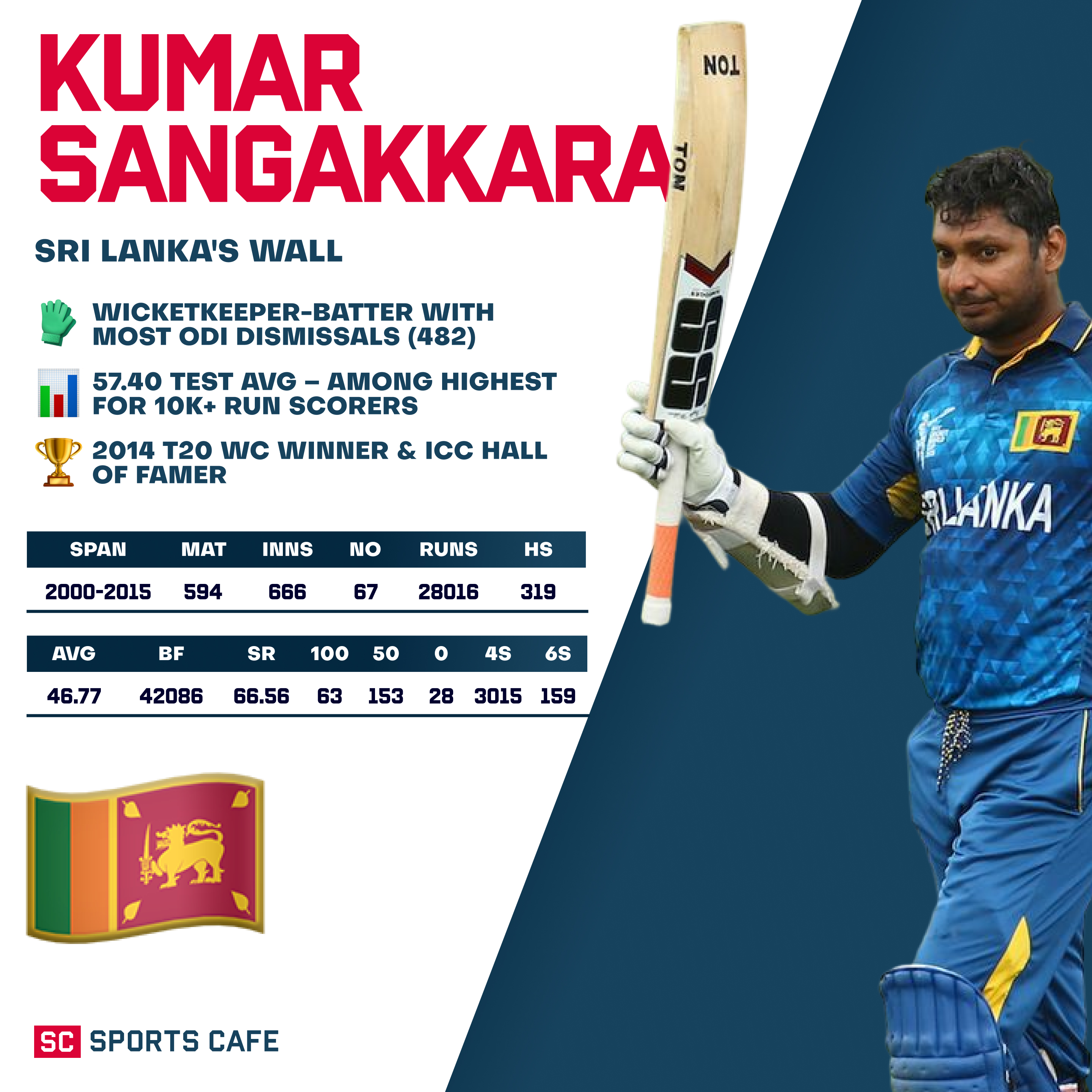 KC Sangakkara.