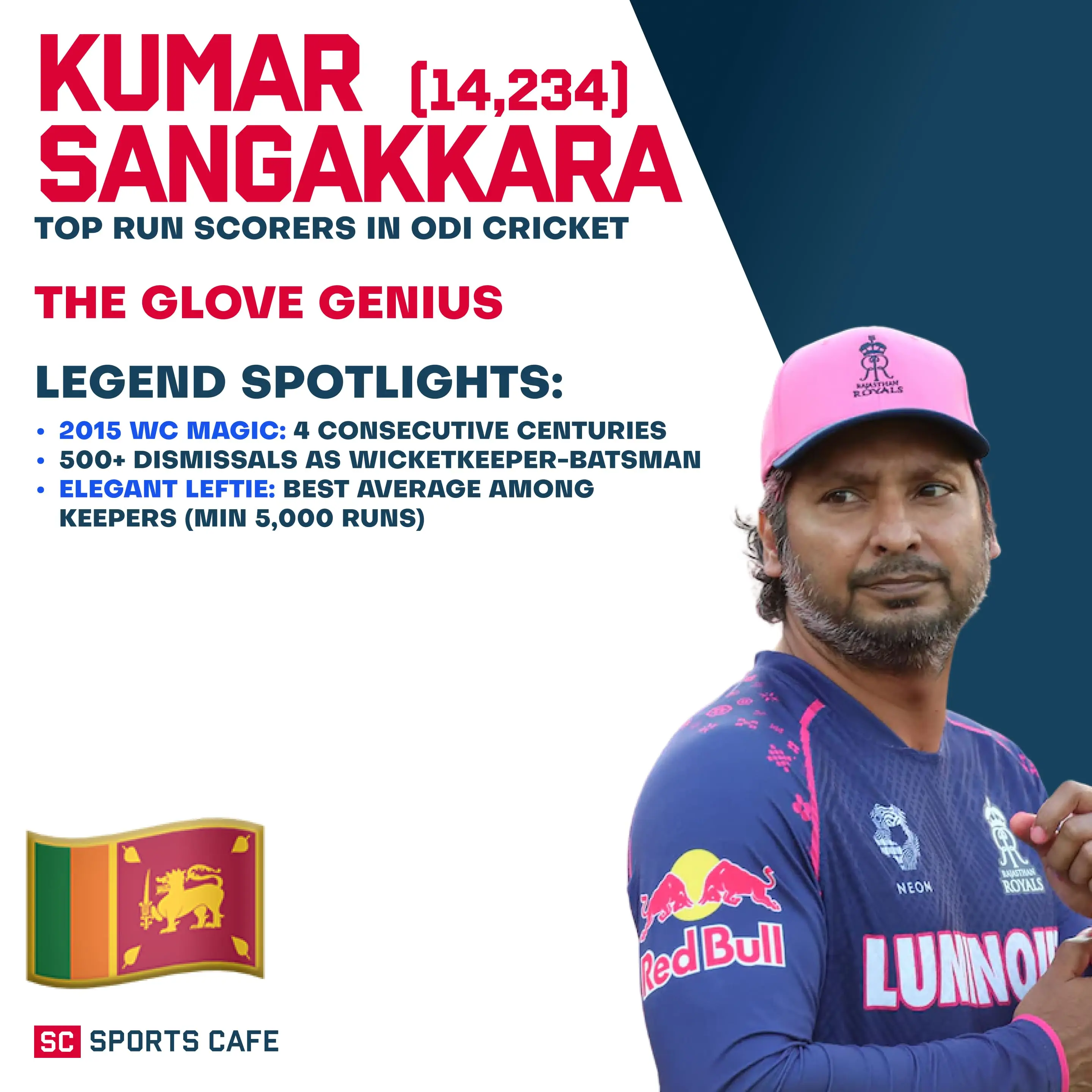 Kumar Sangakkara.