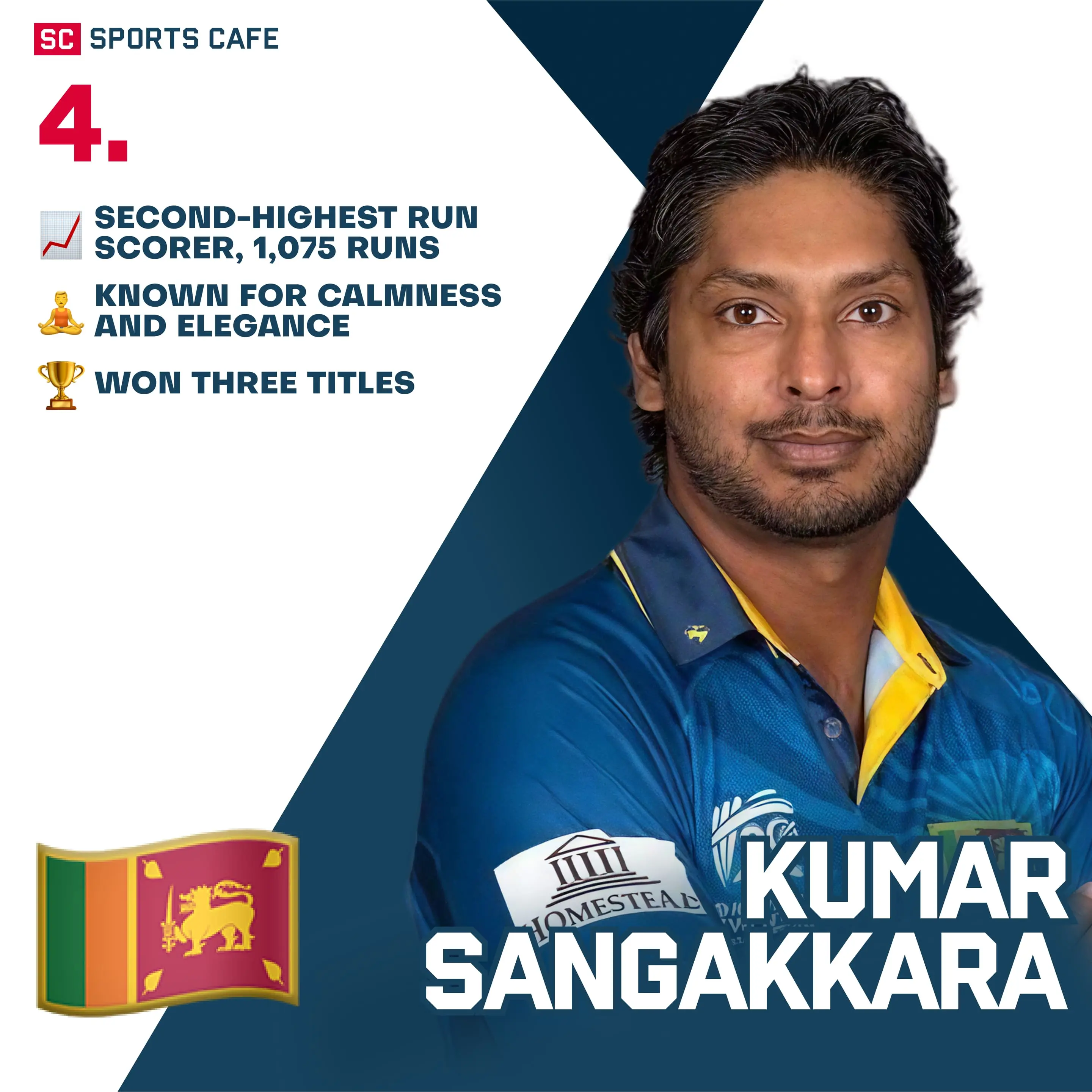 Kumar Sangakkara (Sri Lanka).