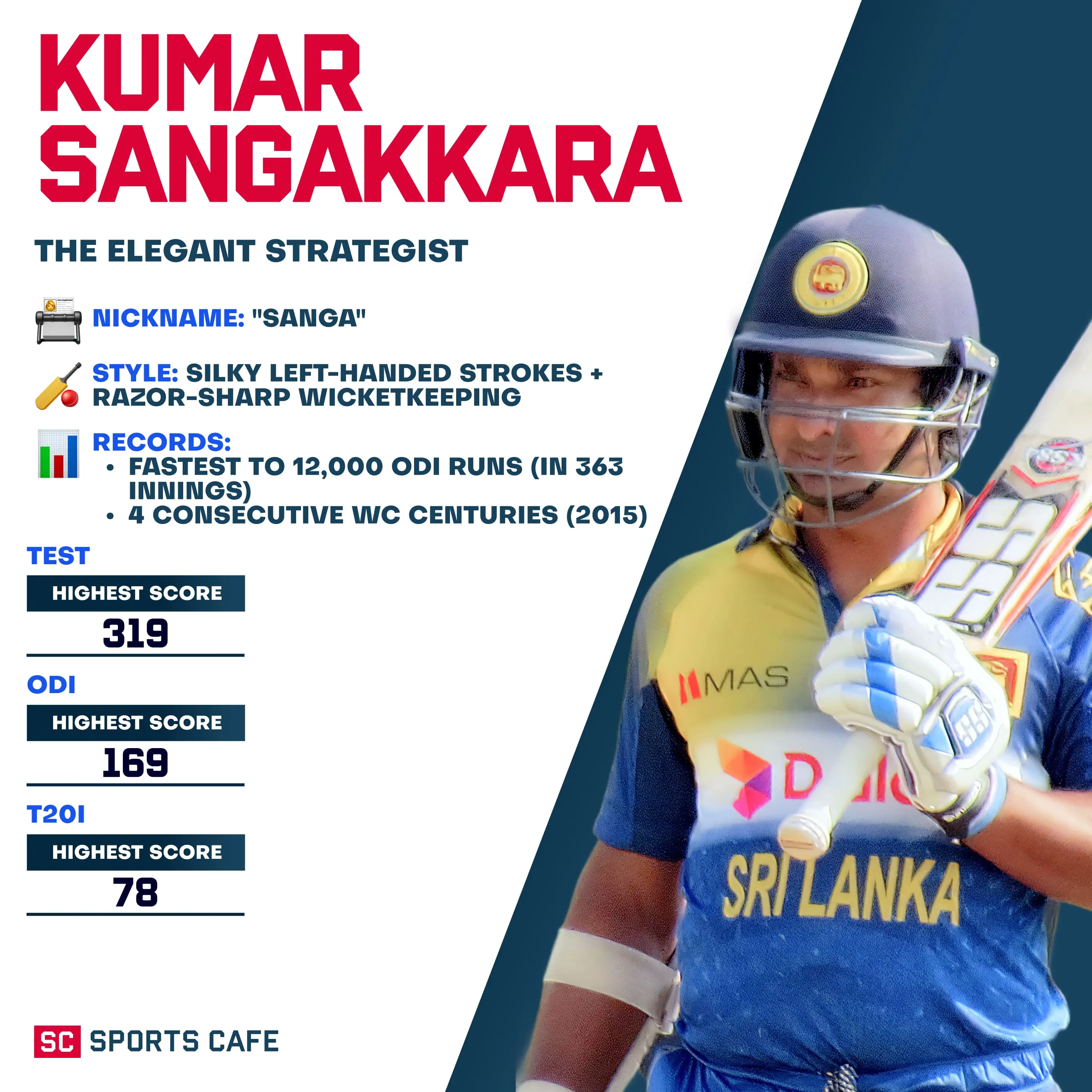 Kumar Sangakkara.