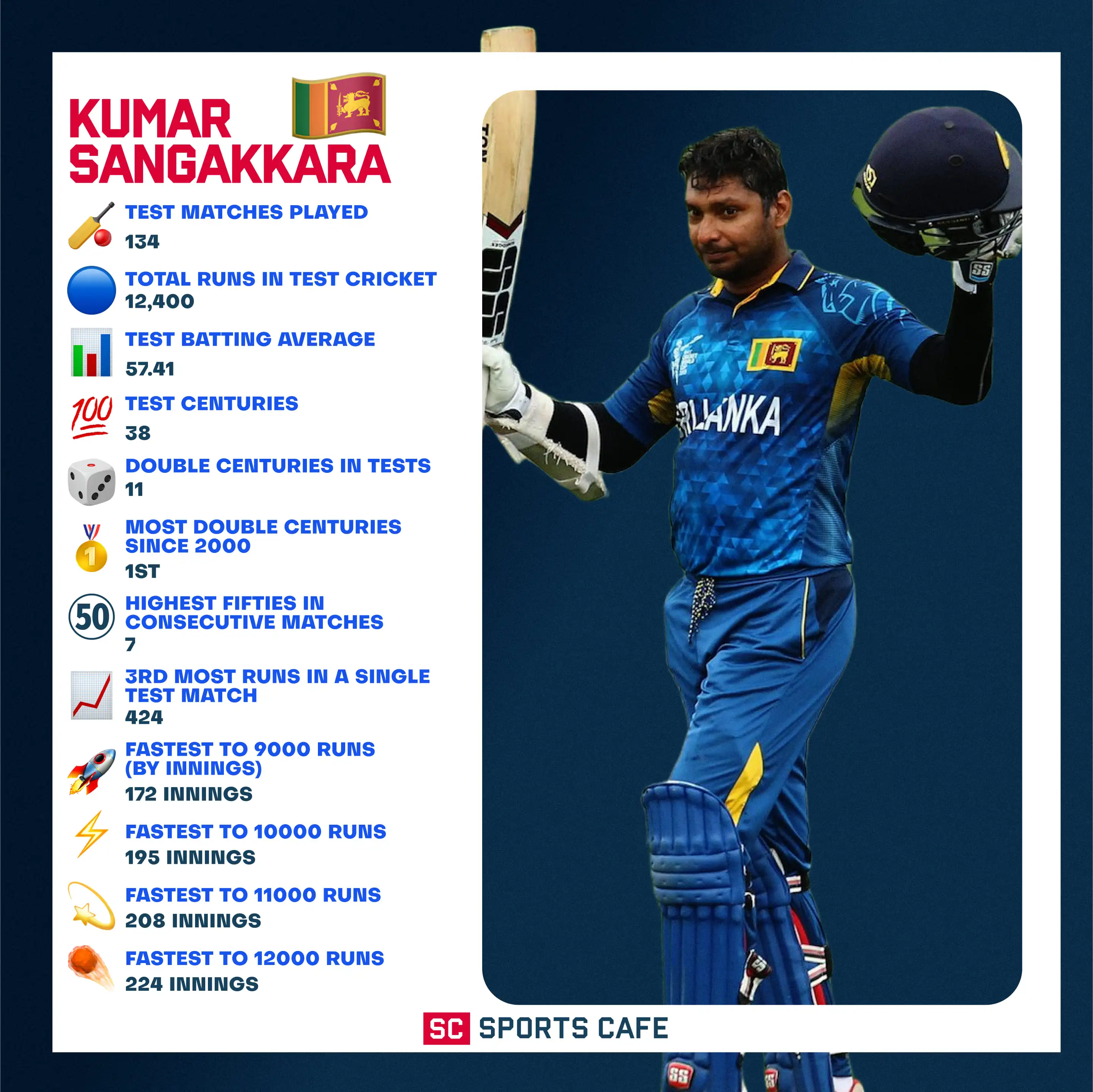 Kumar Sangakkara.