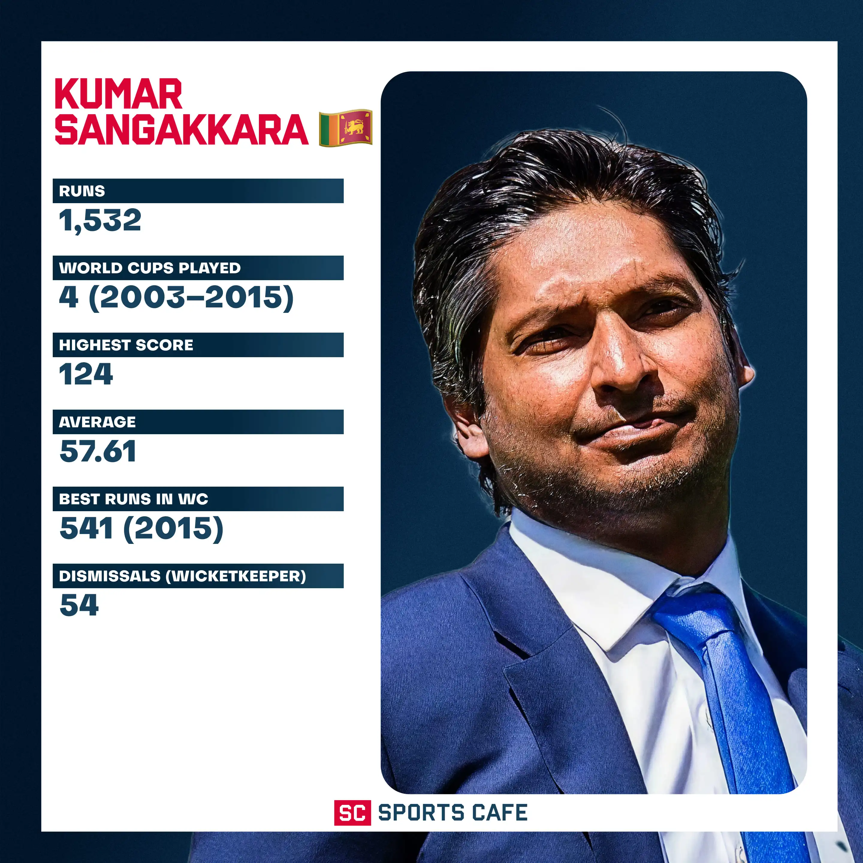 Kumar Sangakkara.