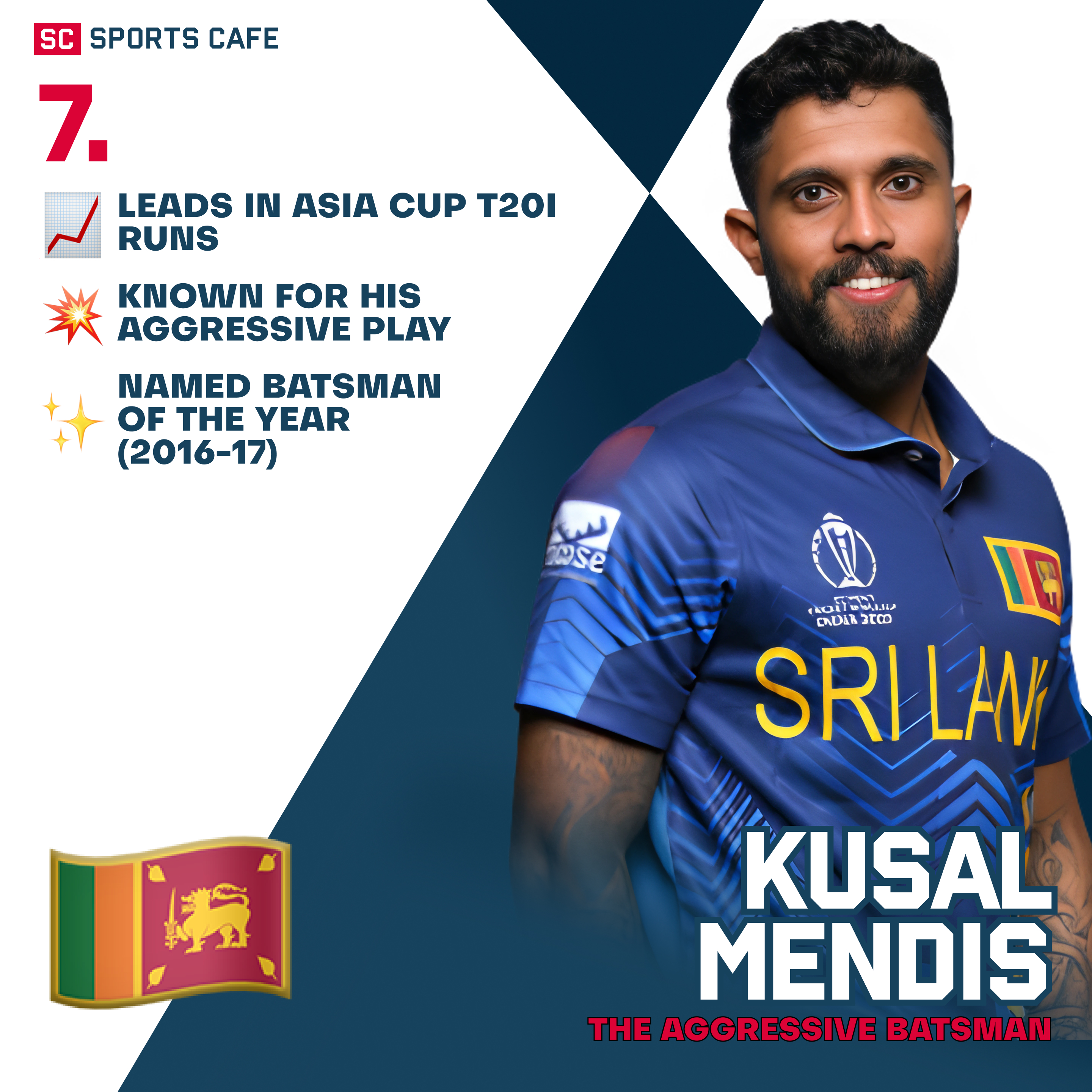 Kusal Mendis Leading Batsmen to Watch in the Asia Cup 2025.