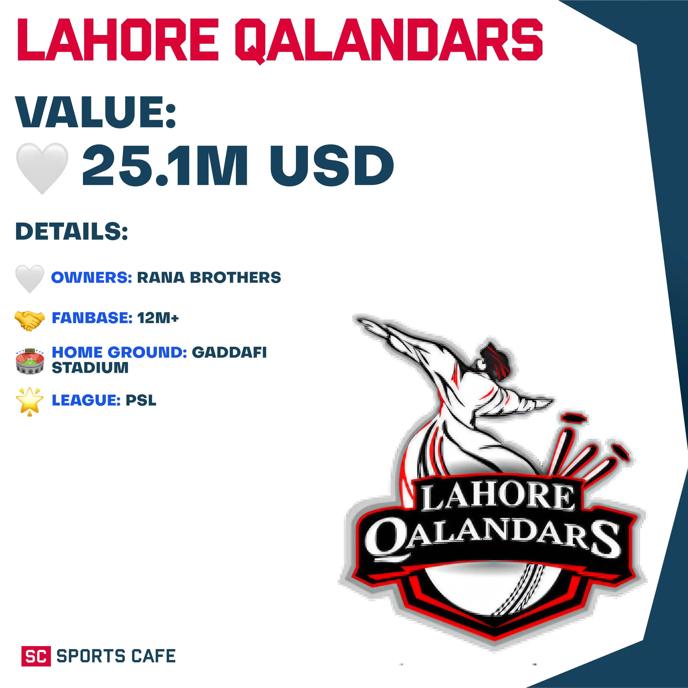 Lahore Qalandars (PSL).
