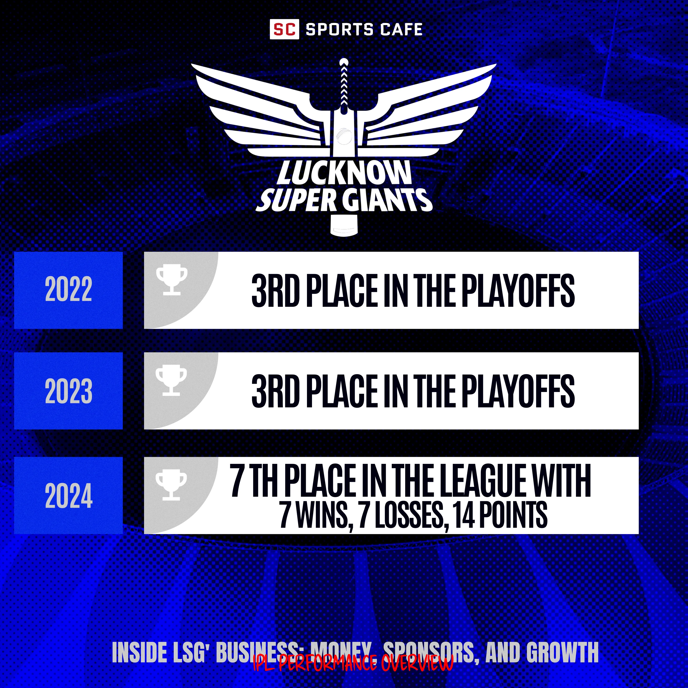 IPL Performance Overview.