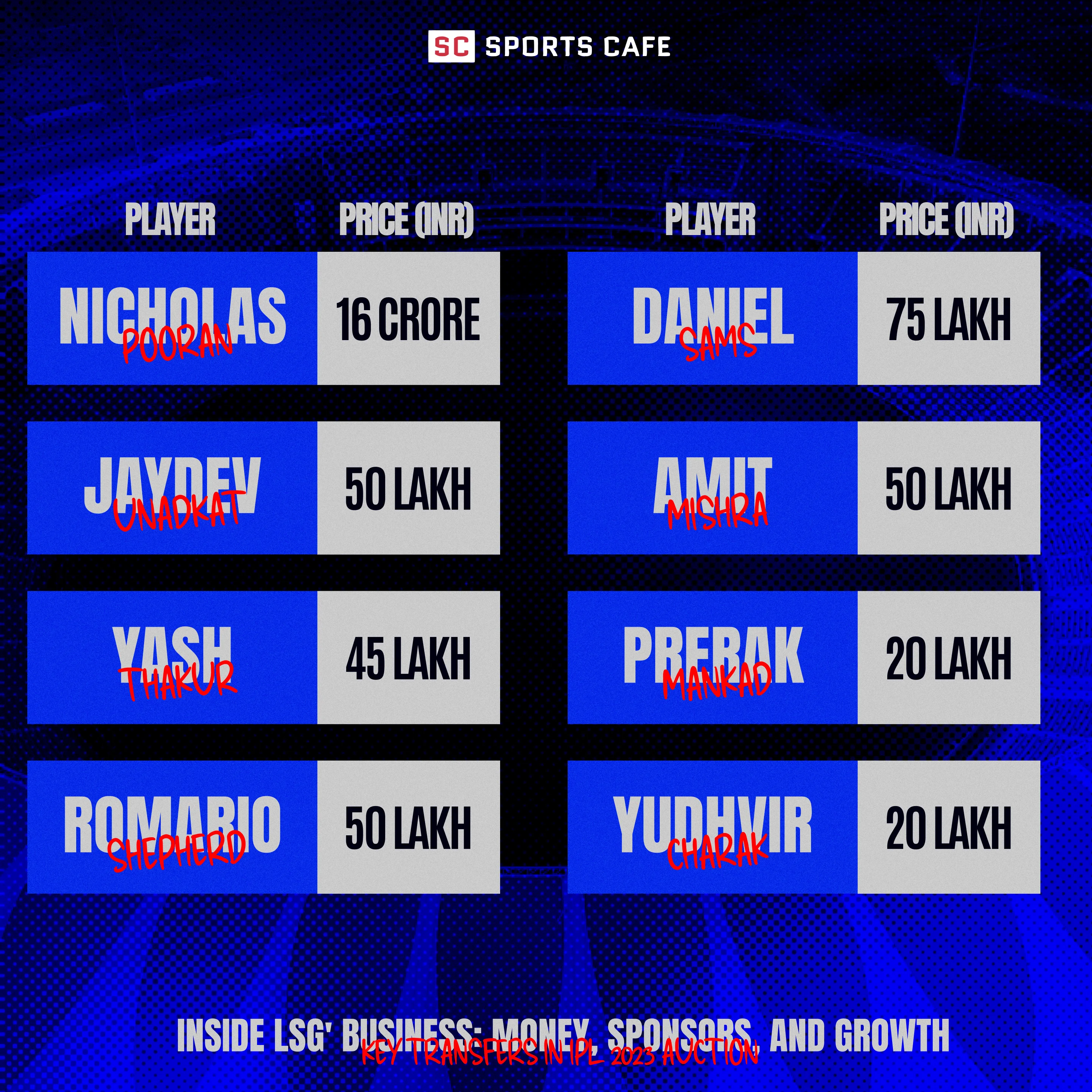 Key Auction Transfers and Investments.