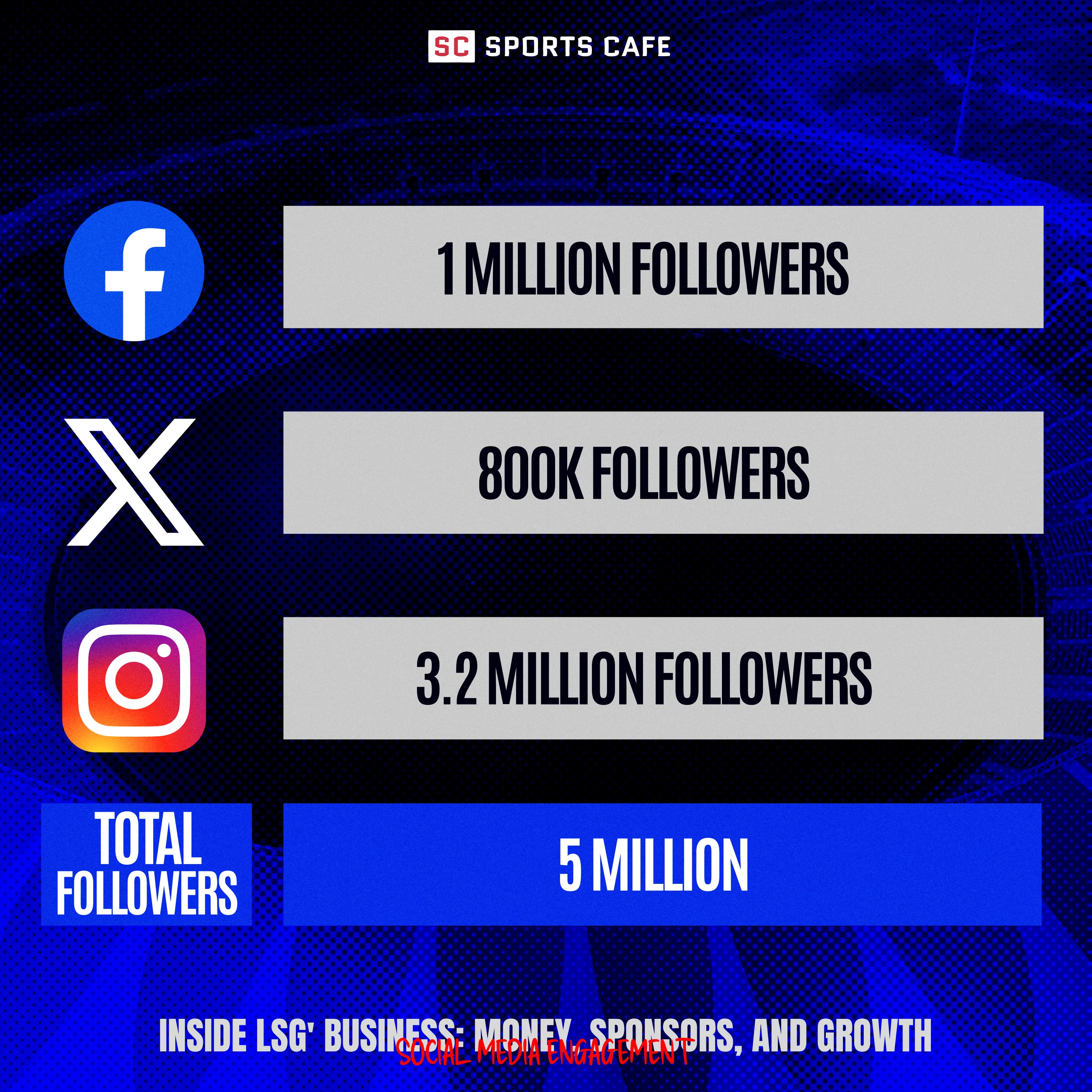 Social Media Fan Statistics.