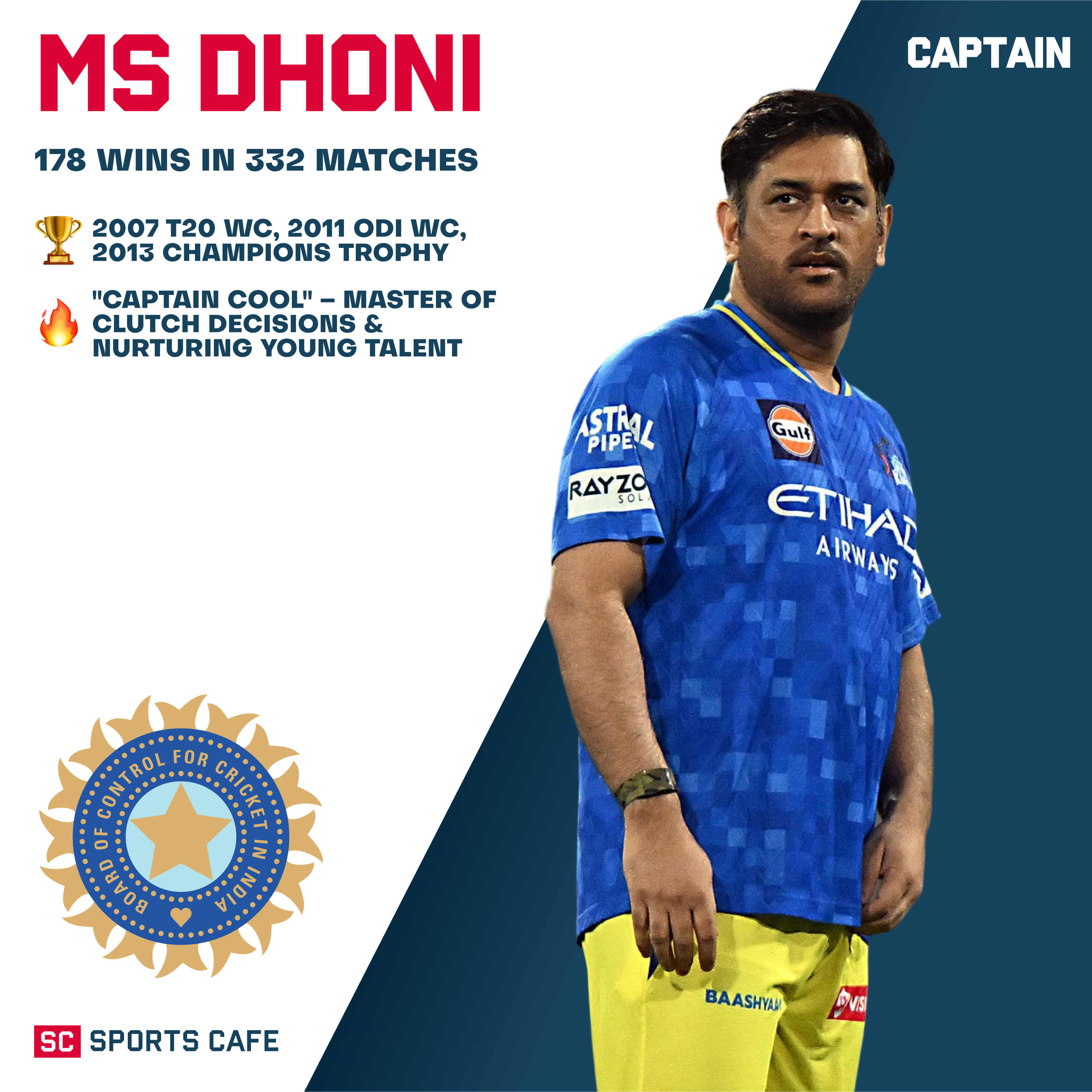 MS Dhoni.