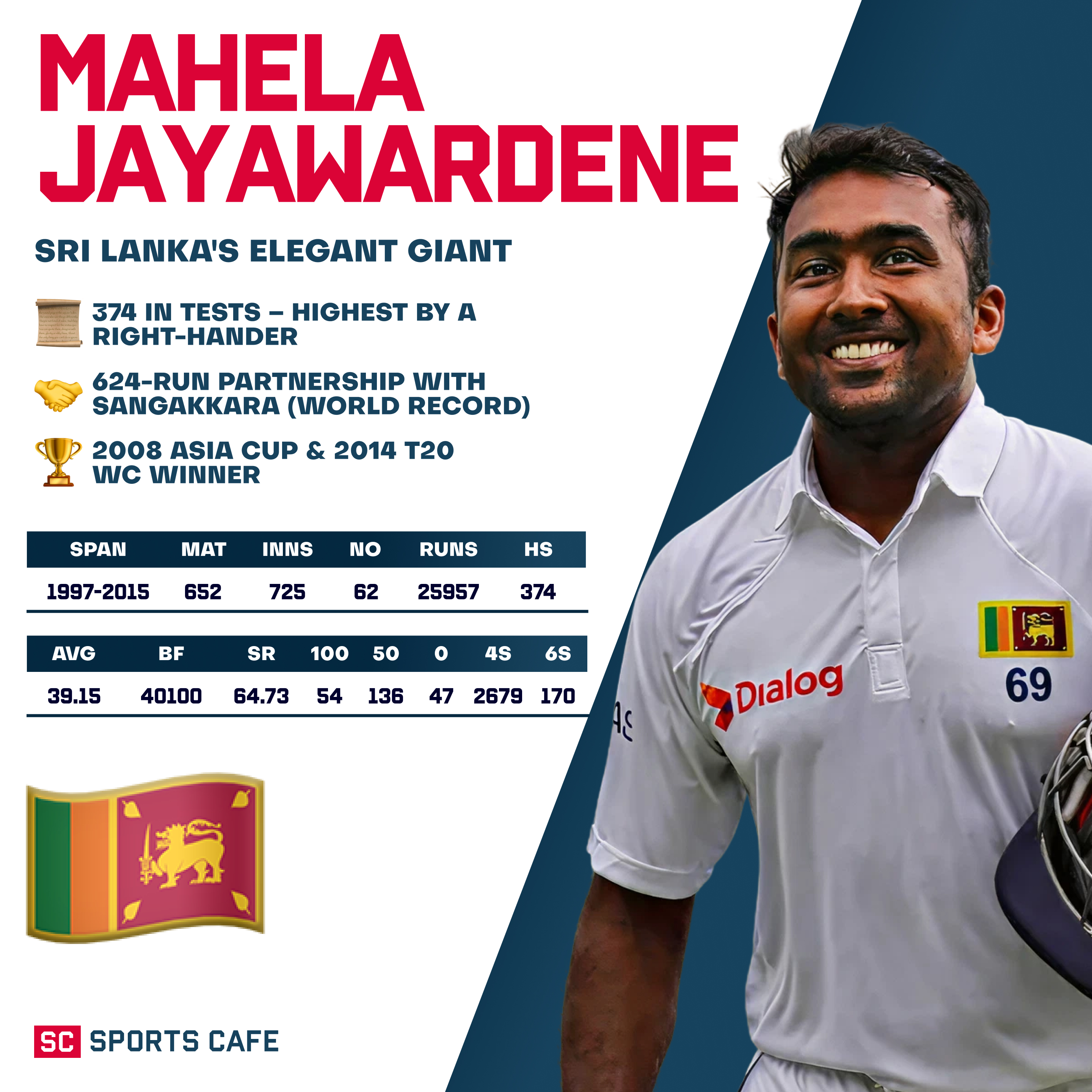 Mahela Jayawardene.