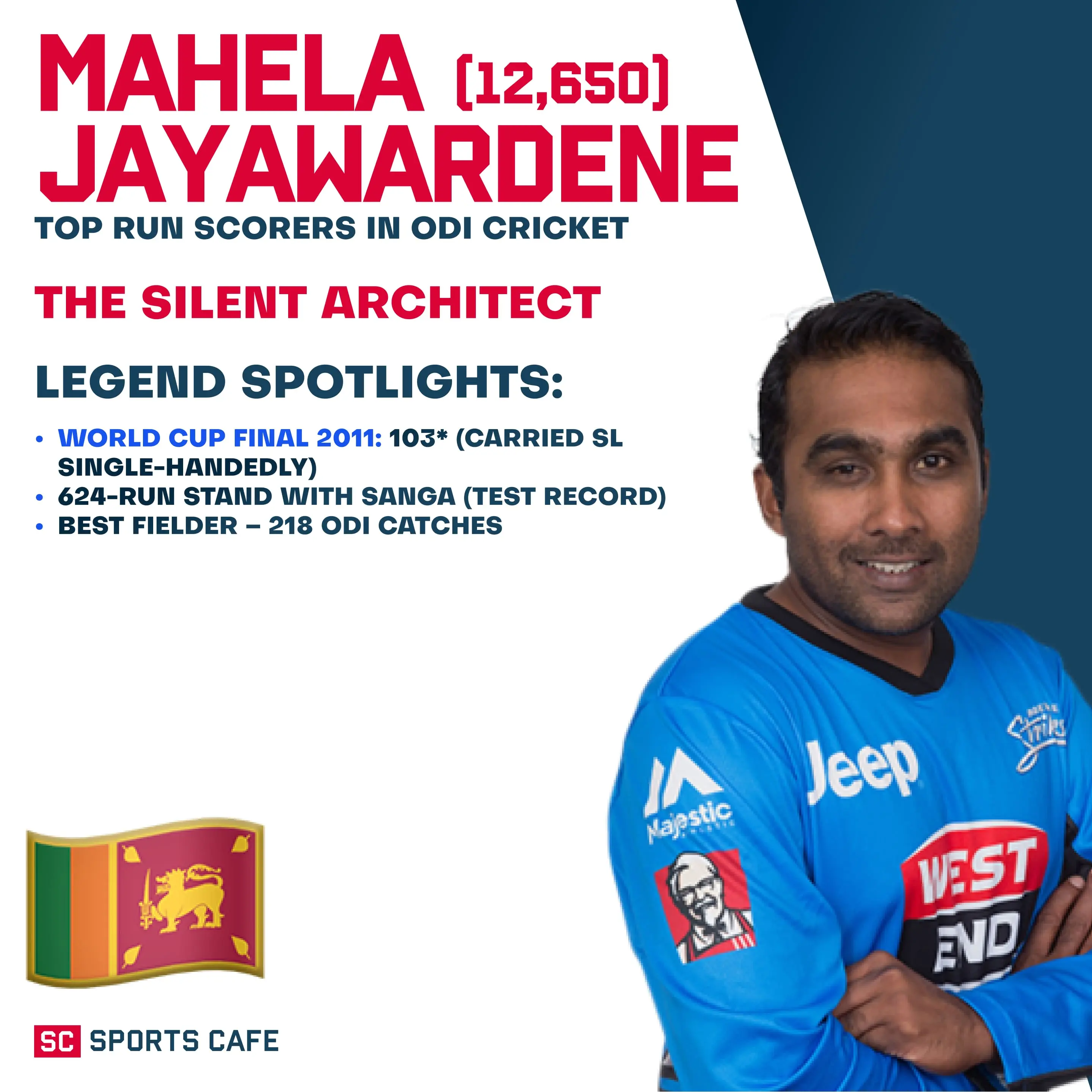 Mahela Jayawardene.