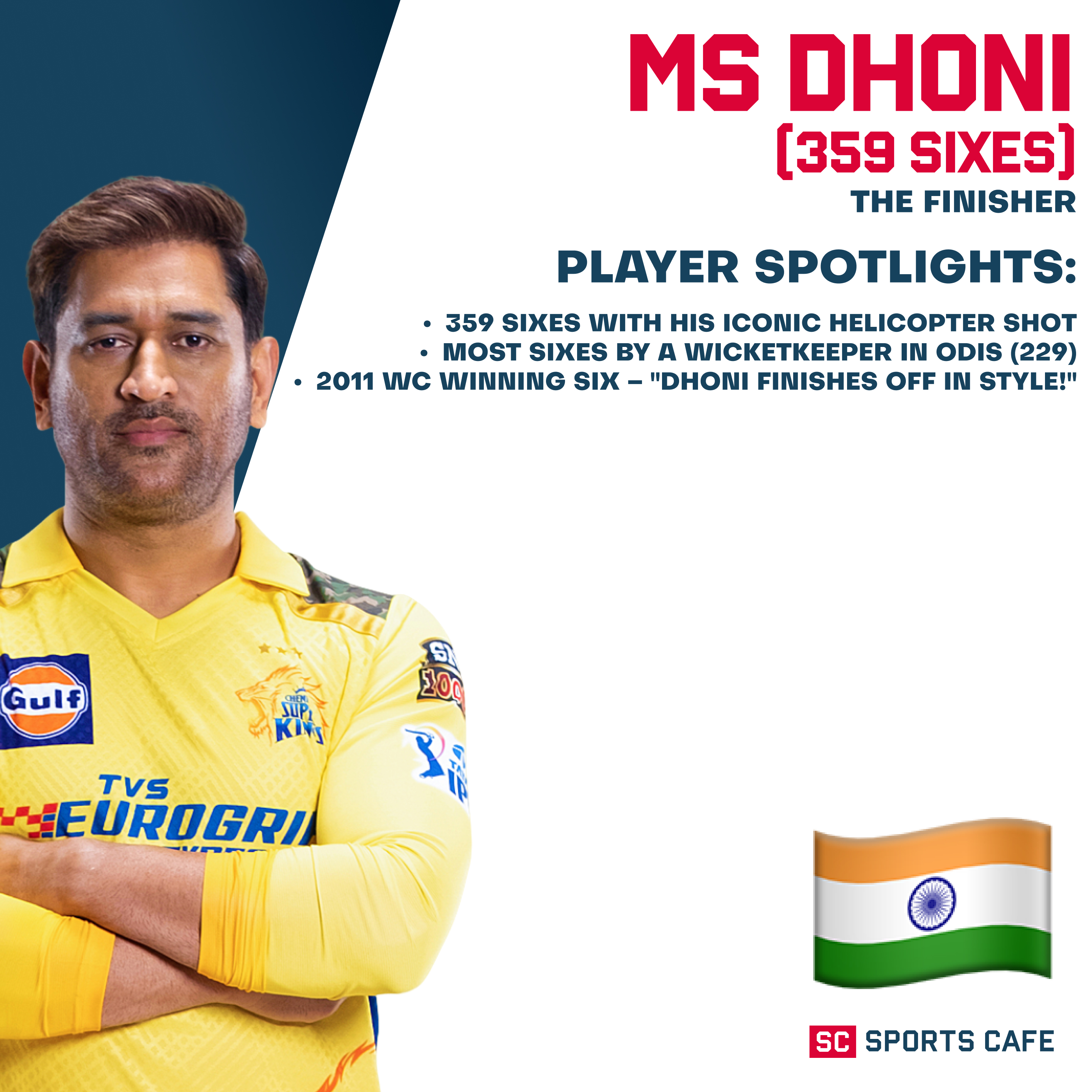 Mahendra Singh Dhoni – 359 Sixes.