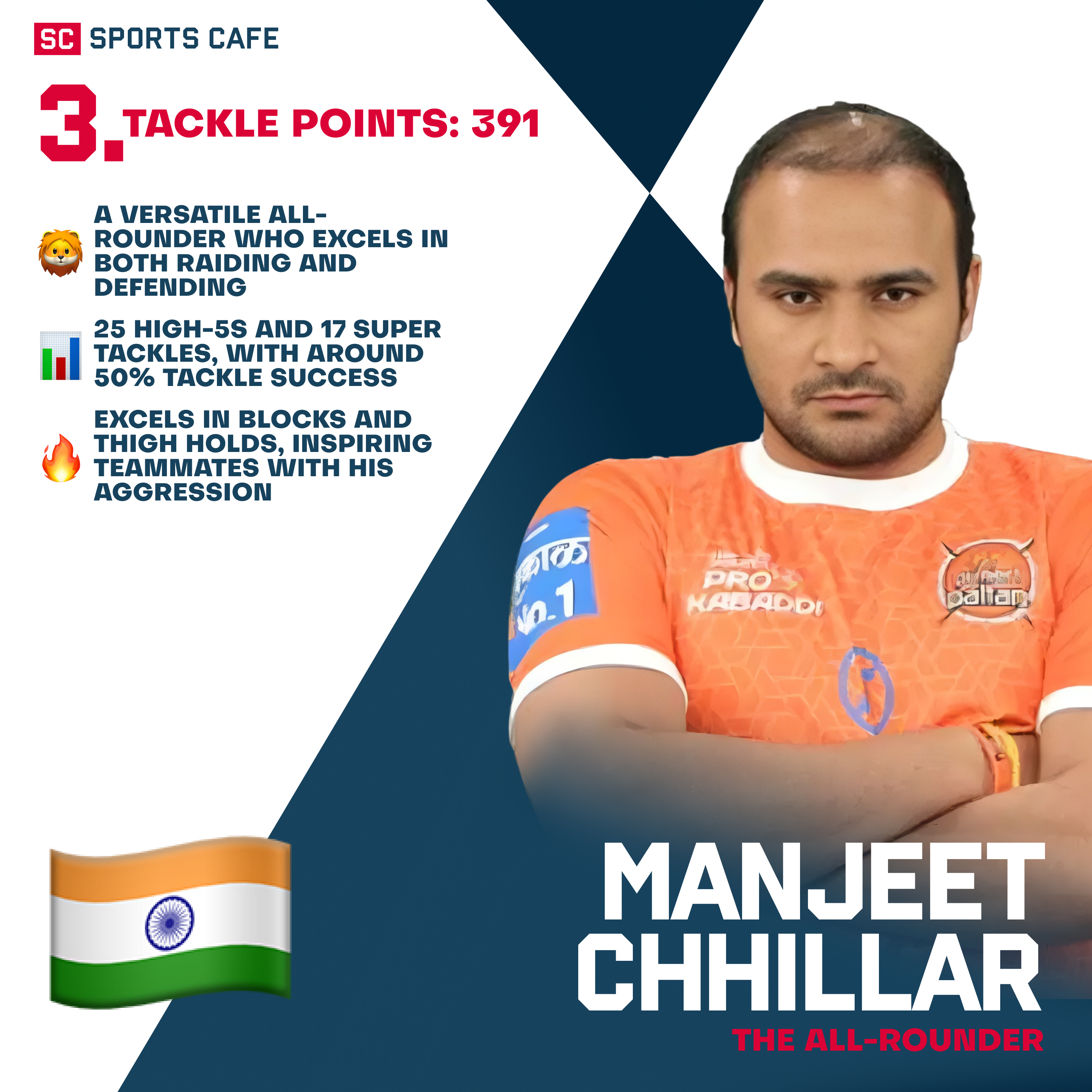 Manjeet Chhillar Best Pro Kabaddi Tacklers in PKL History.