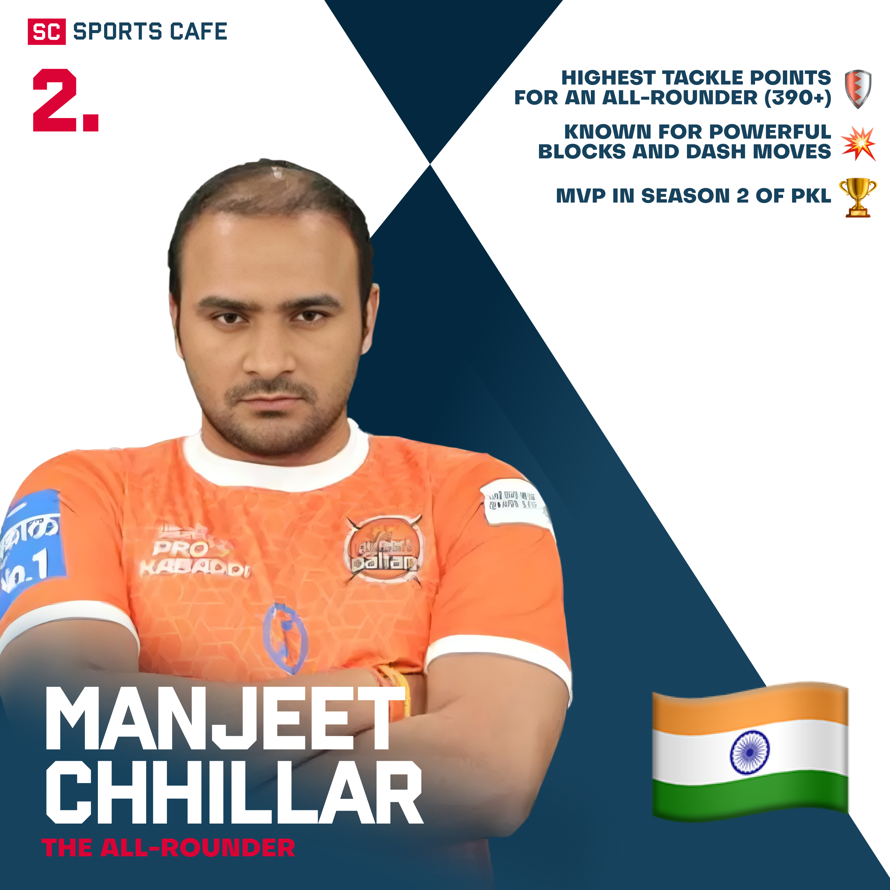 Manjeet Chhillar Best Pro Kabaddi Defenders.