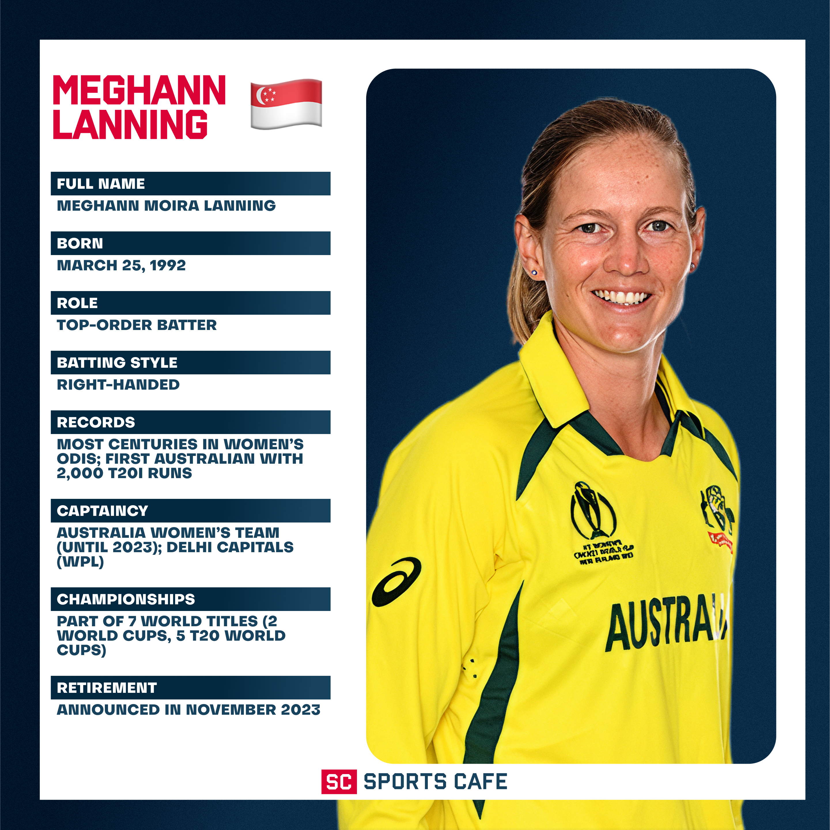 Meghann Lanning Top 10 Women Batters in World Cricket.