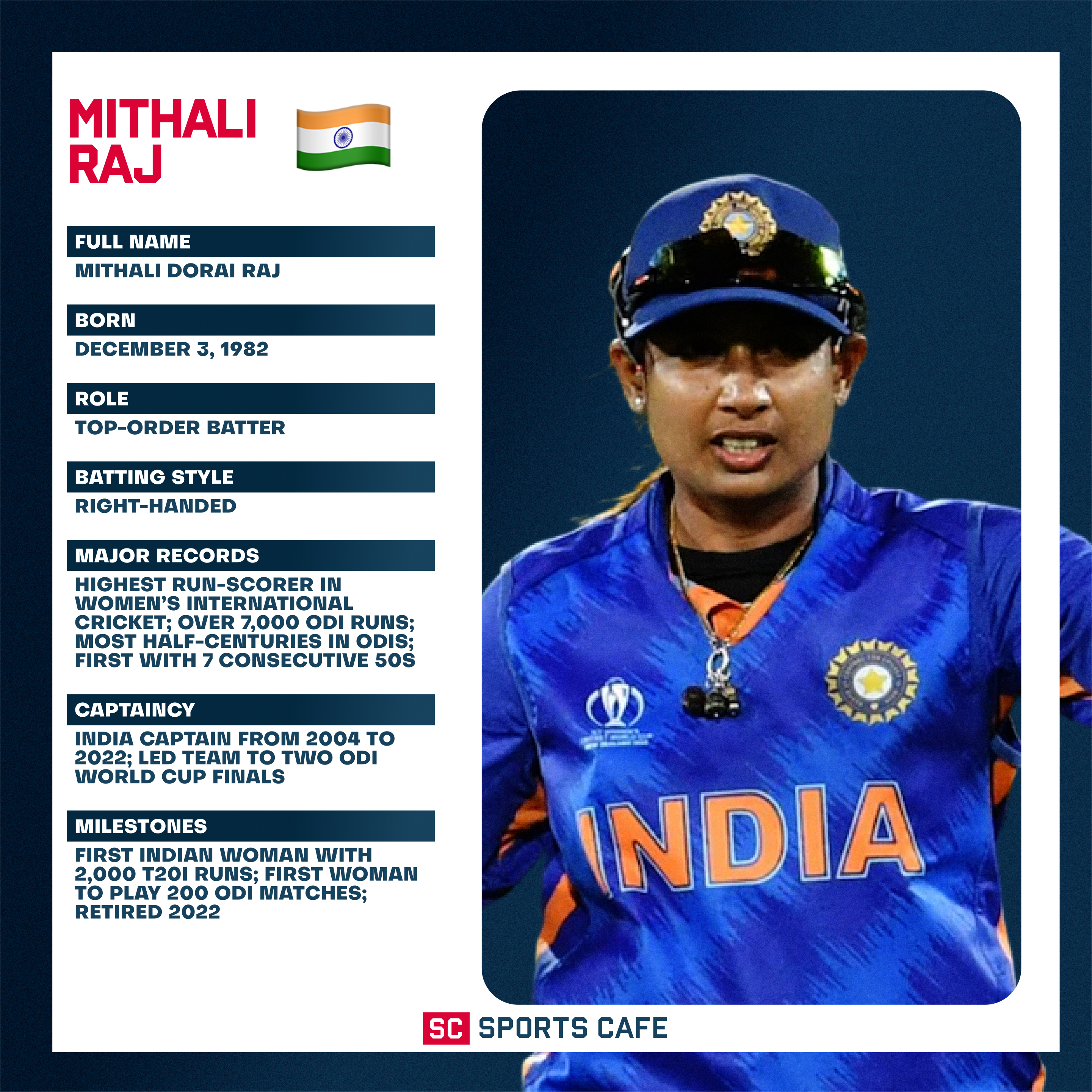 Mithali Raj Top 10 Women Batters in World Cricket.