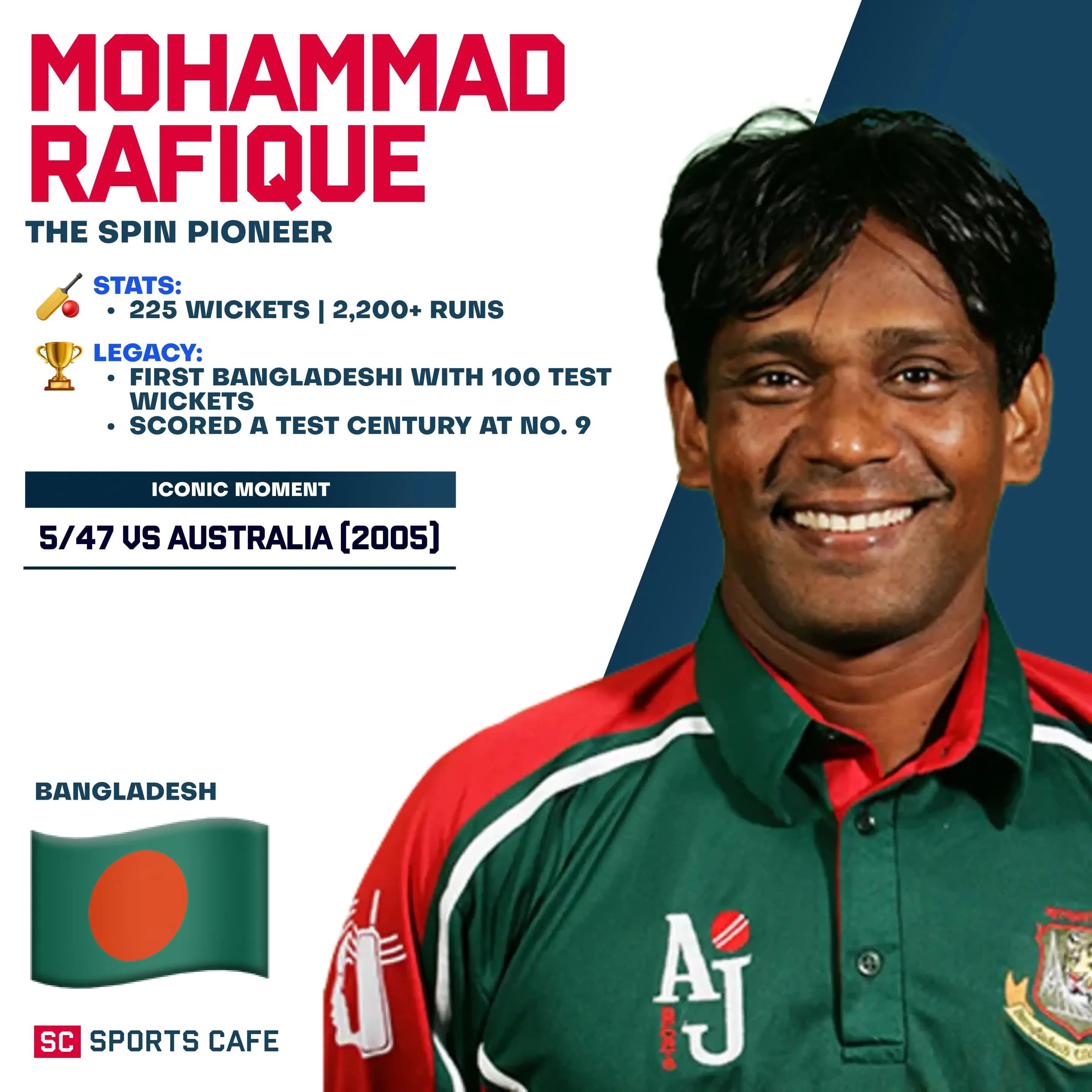 Bangladesh Mohammad Rafiq Key Figures in Bangladesh Cricket: A Look at Top Players