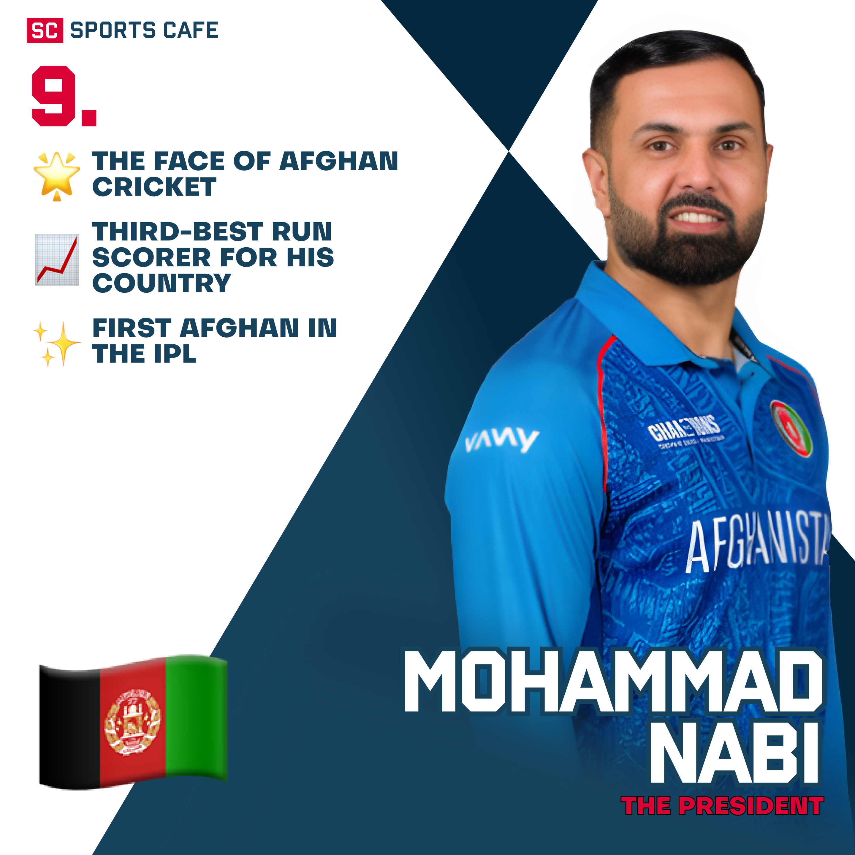 Mohammad Nabi Leading Batsmen to Watch in the Asia Cup 2025.