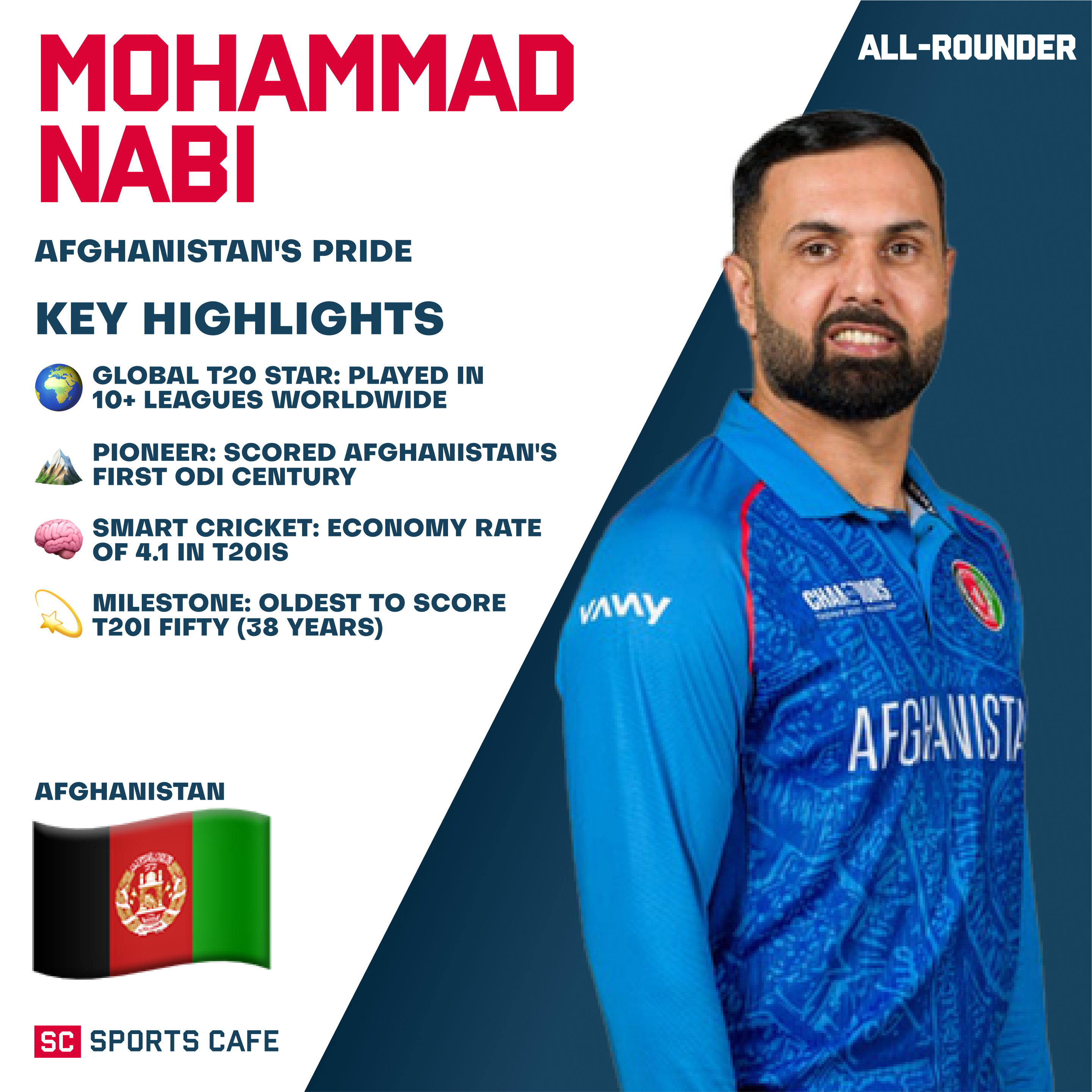 Mohammad Nabi (Afghanistan).