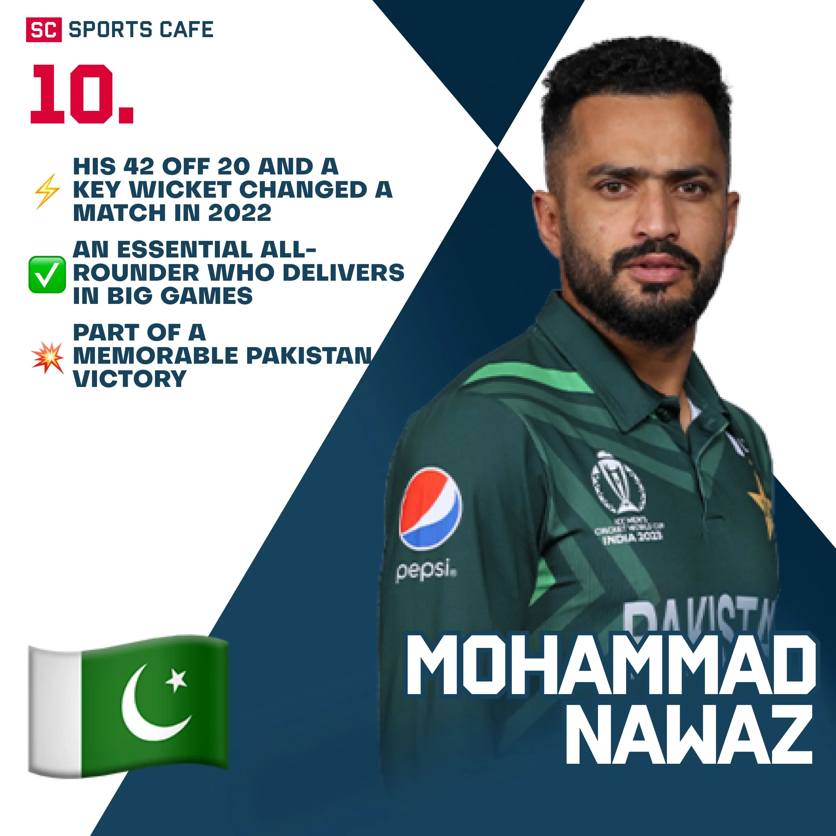 Mohammad Nawaz (Pakistan).