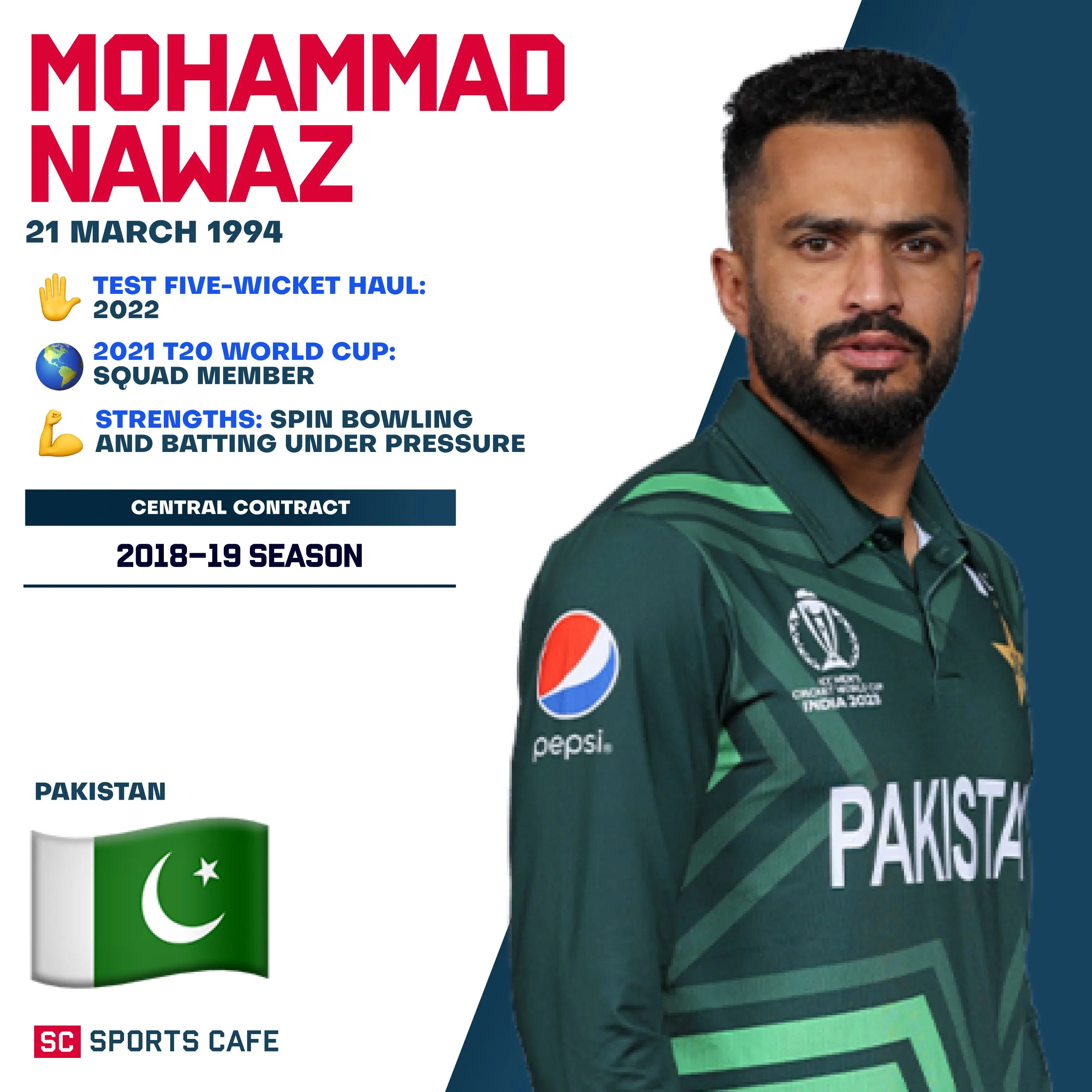 Mohammad Nawaz.