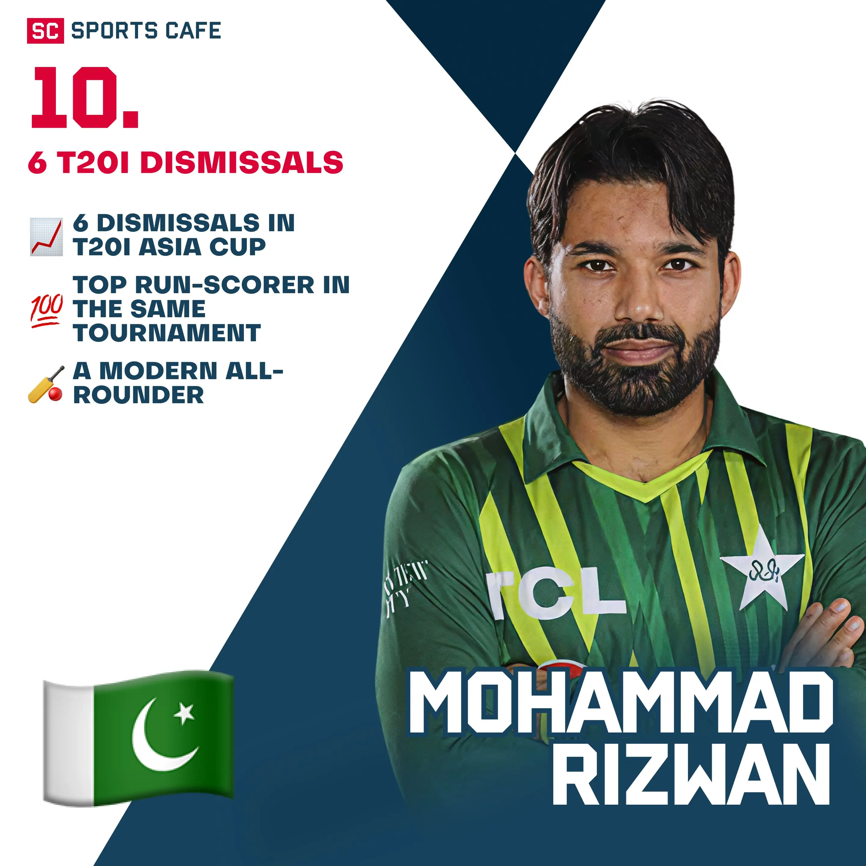 Mohammad Rizwan (Pakistan).