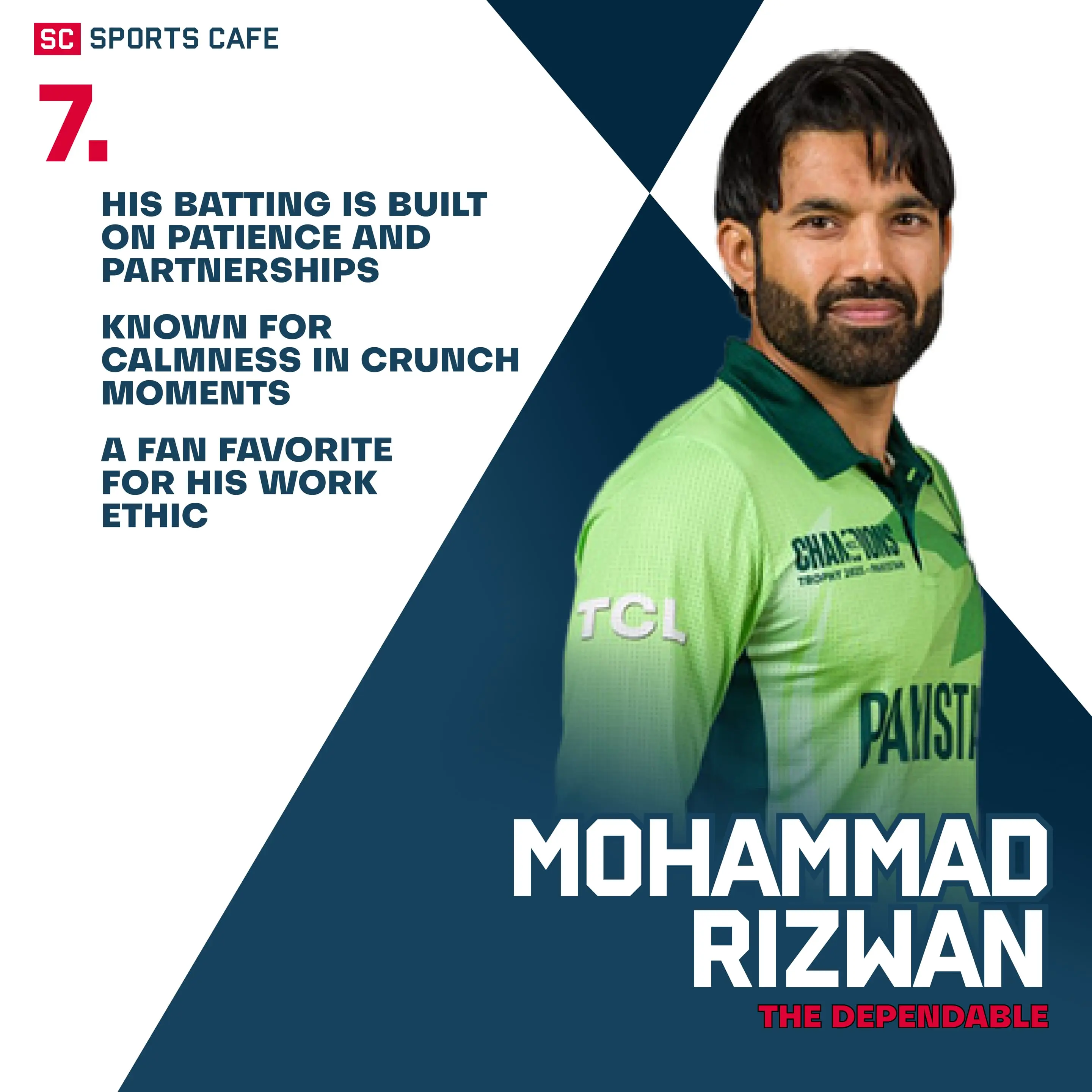 Mohammad Rizwan (Pakistan).