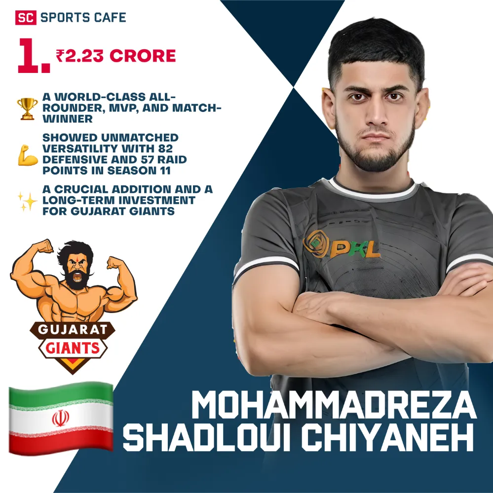 Pro Kabaddi Auction 12: Season 12 Mega Auction